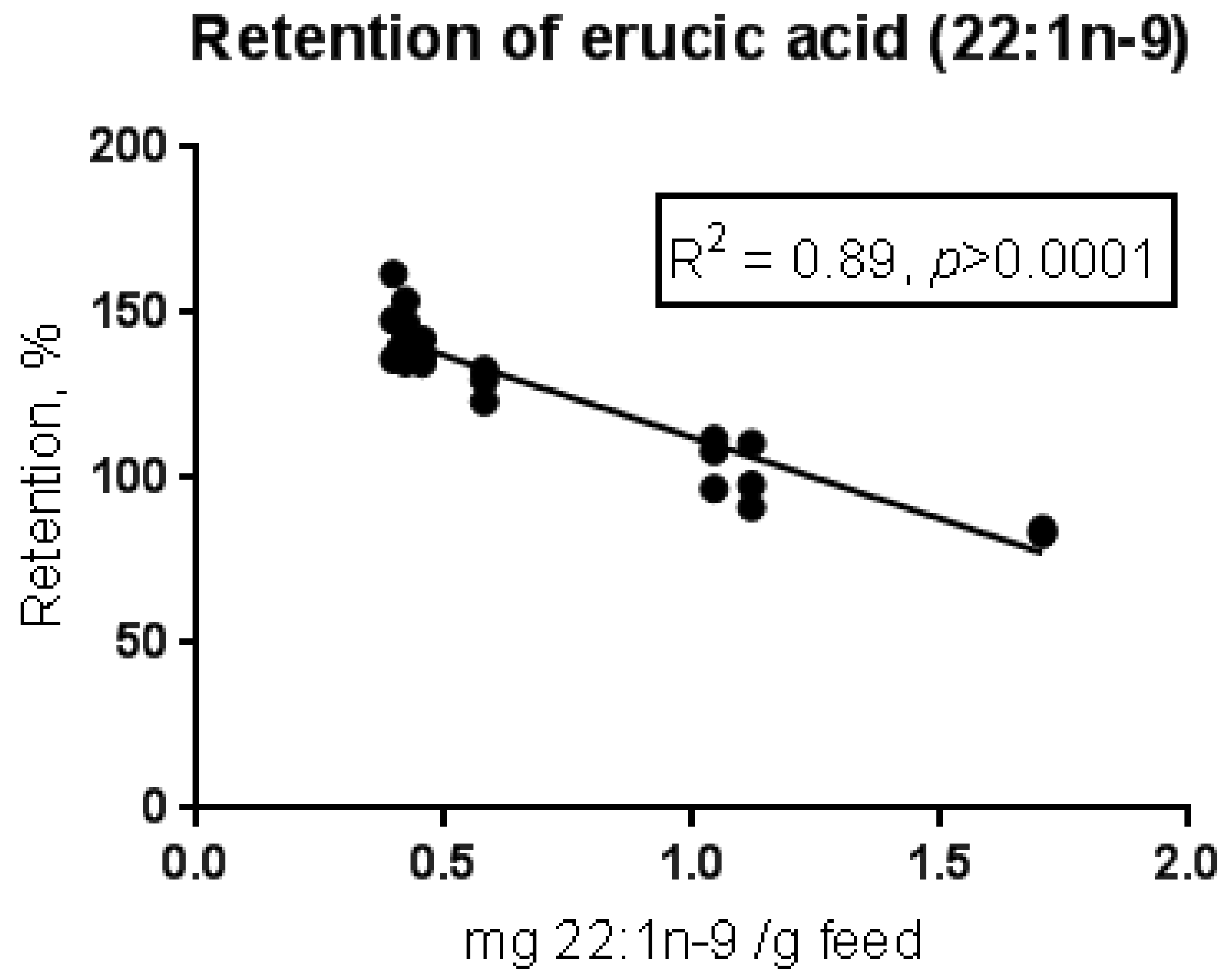 Nutrients 10 01443 g002