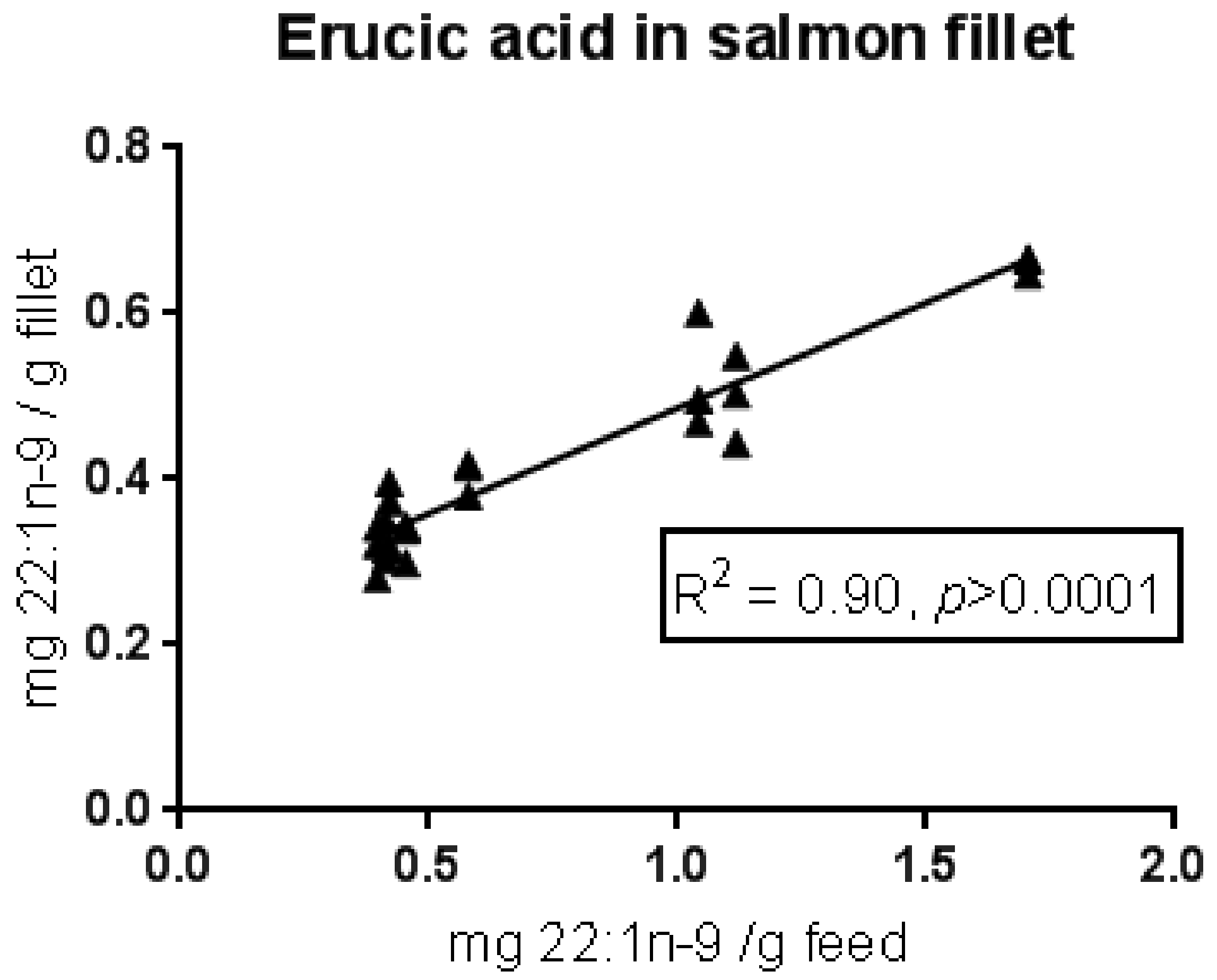 Nutrients 10 01443 g003