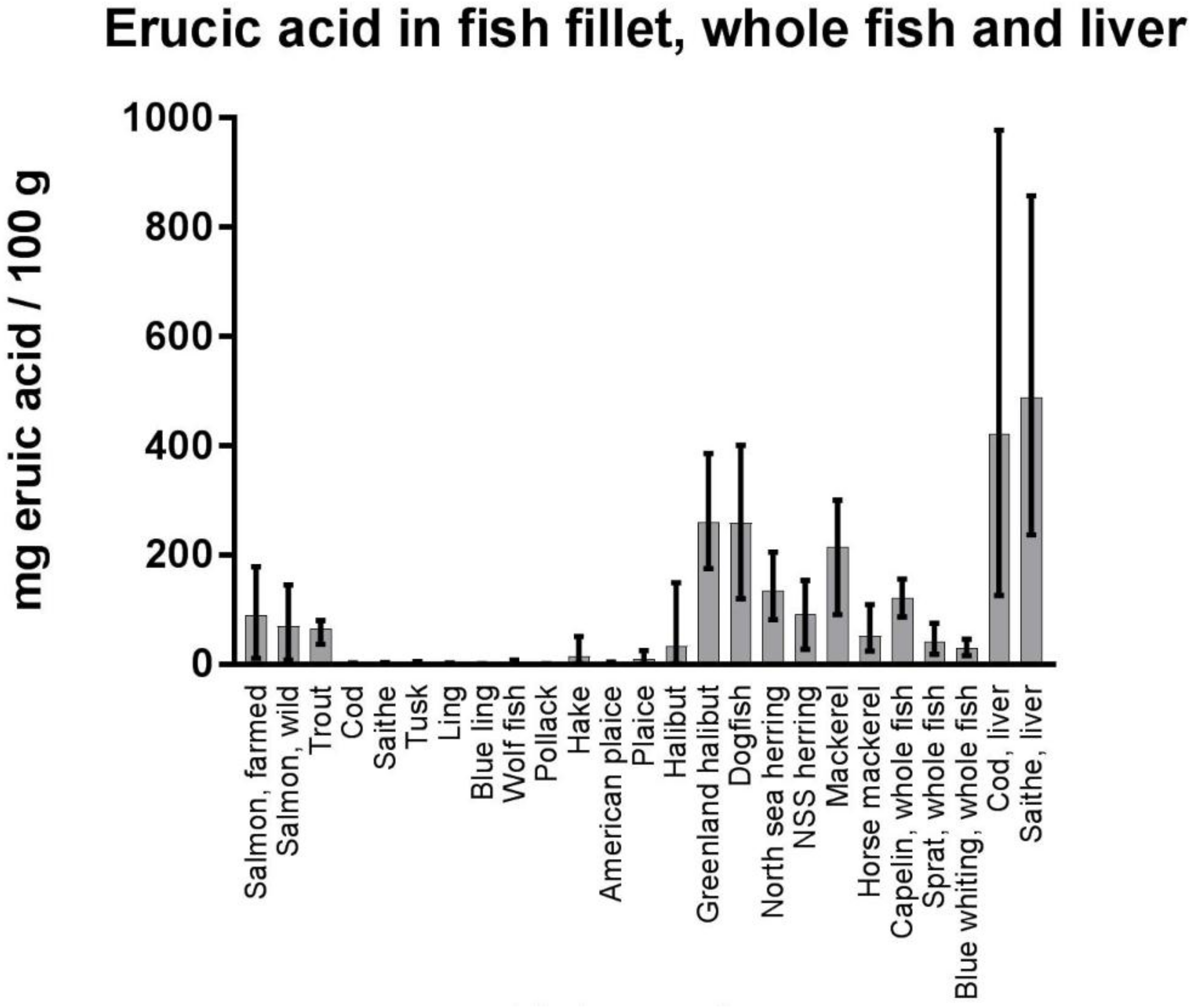 Nutrients 10 01443 g005
