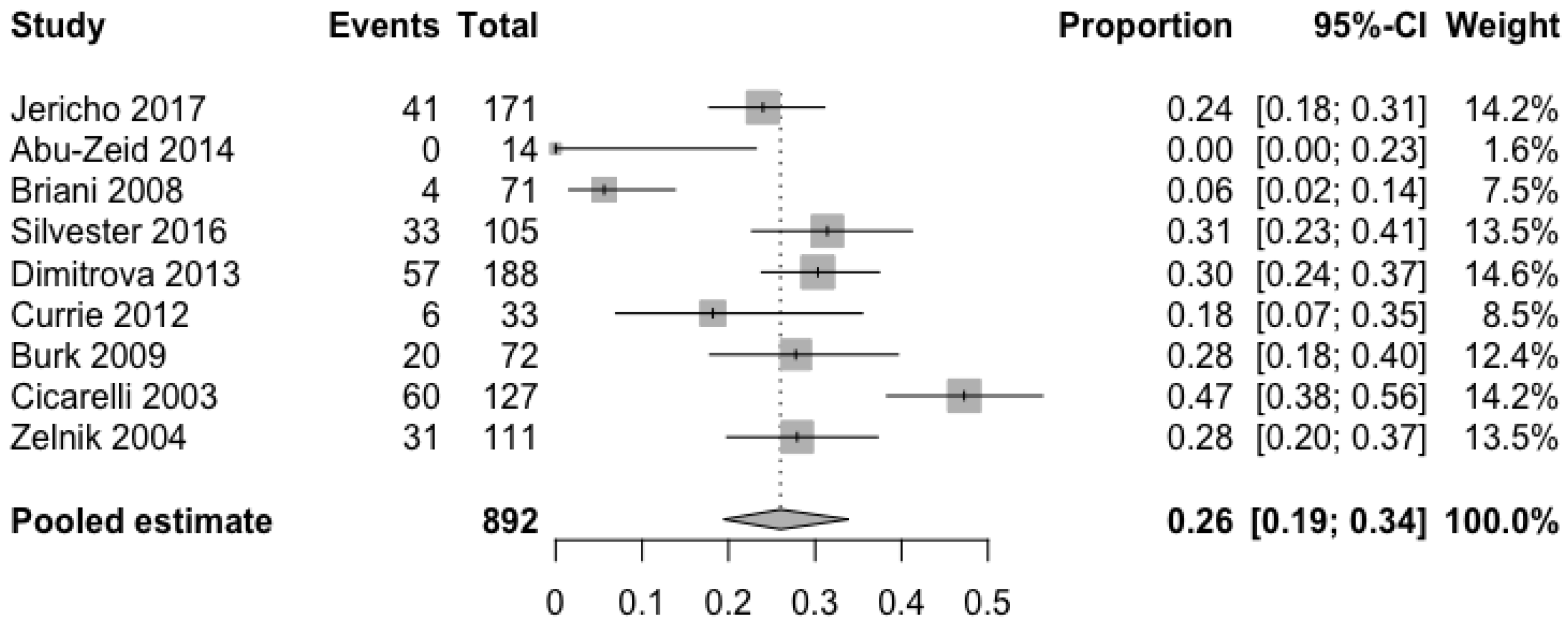 Nutrients 10 01445 g002 Nutrients 10 01445 g002