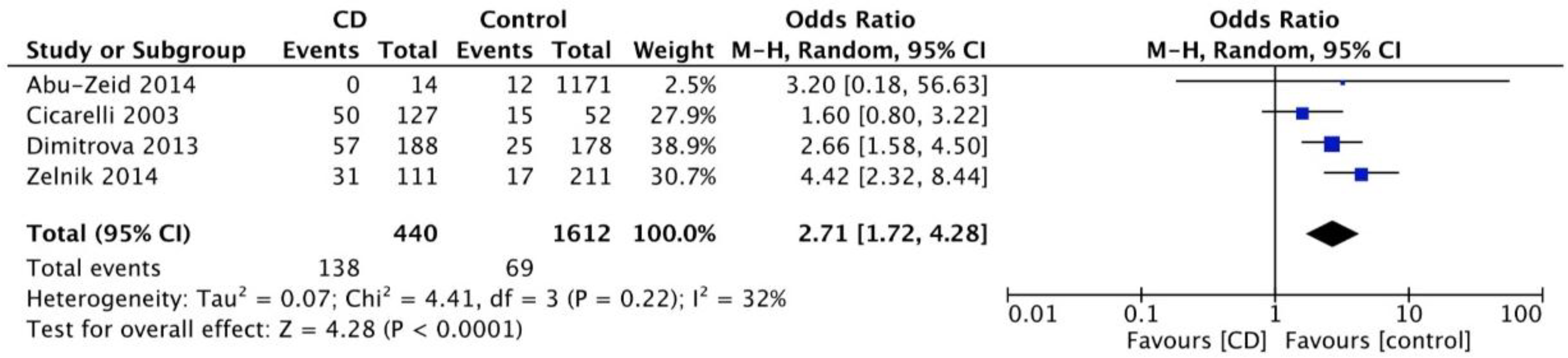 Nutrients 10 01445 g003 Nutrients 10 01445 g003