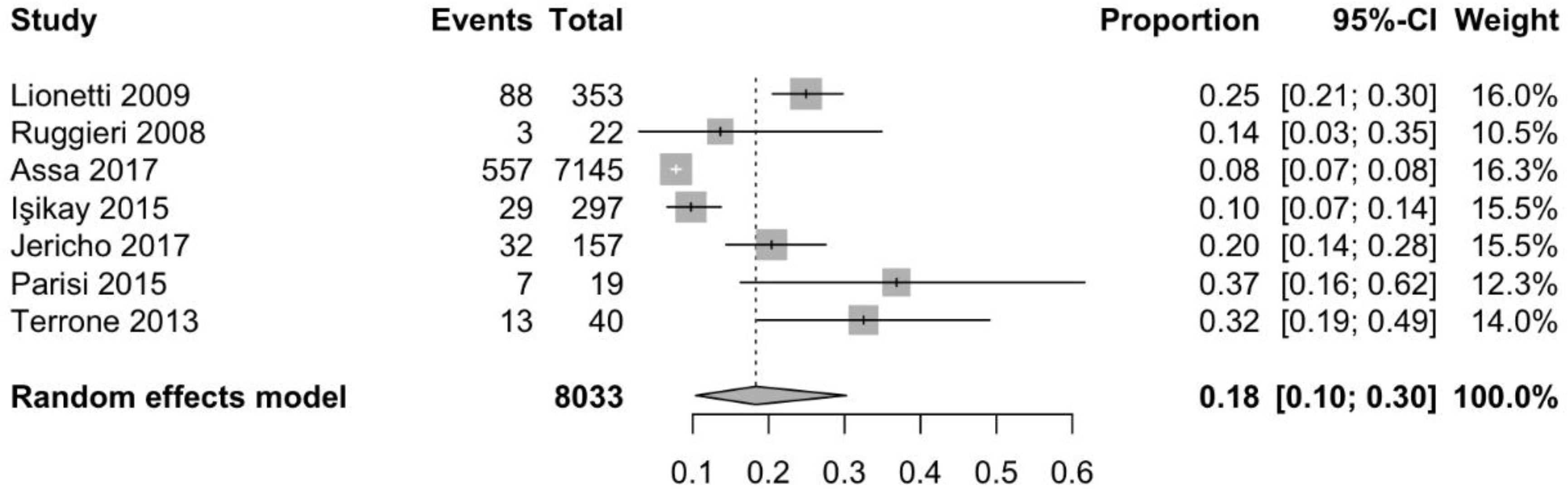 Nutrients 10 01445 g004 Nutrients 10 01445 g004