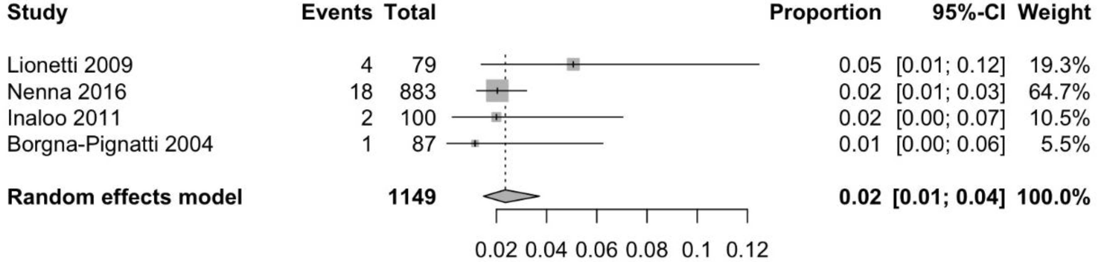 Nutrients 10 01445 g005 Nutrients 10 01445 g005