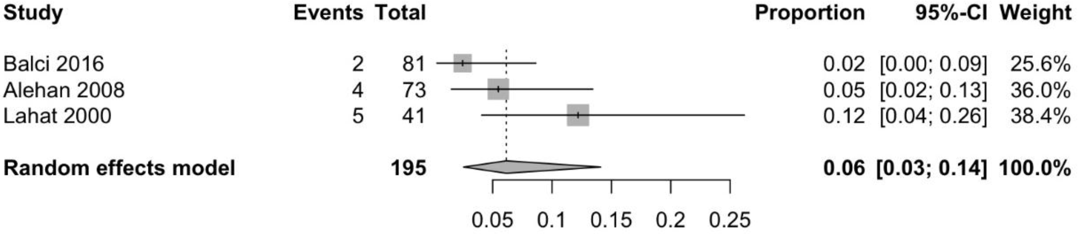 Nutrients 10 01445 g006 Nutrients 10 01445 g006
