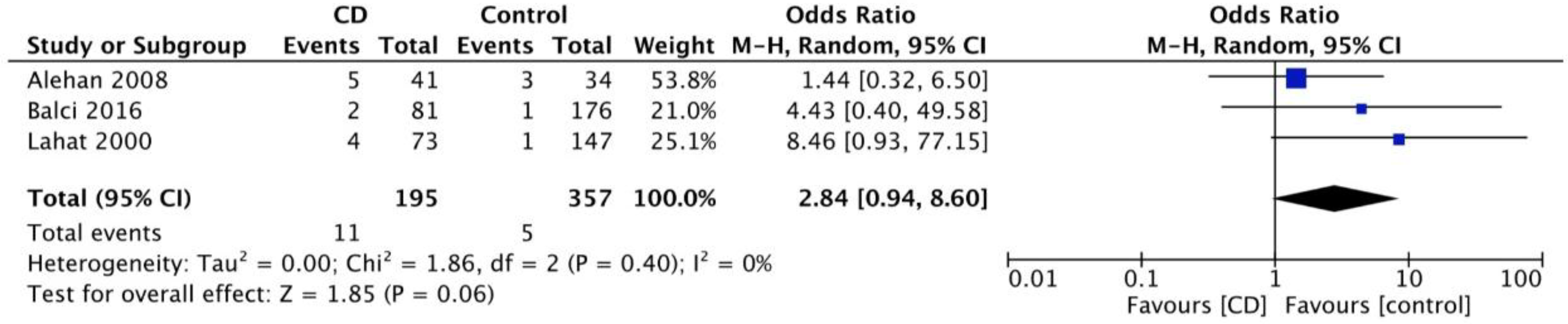 Nutrients 10 01445 g007 Nutrients 10 01445 g007