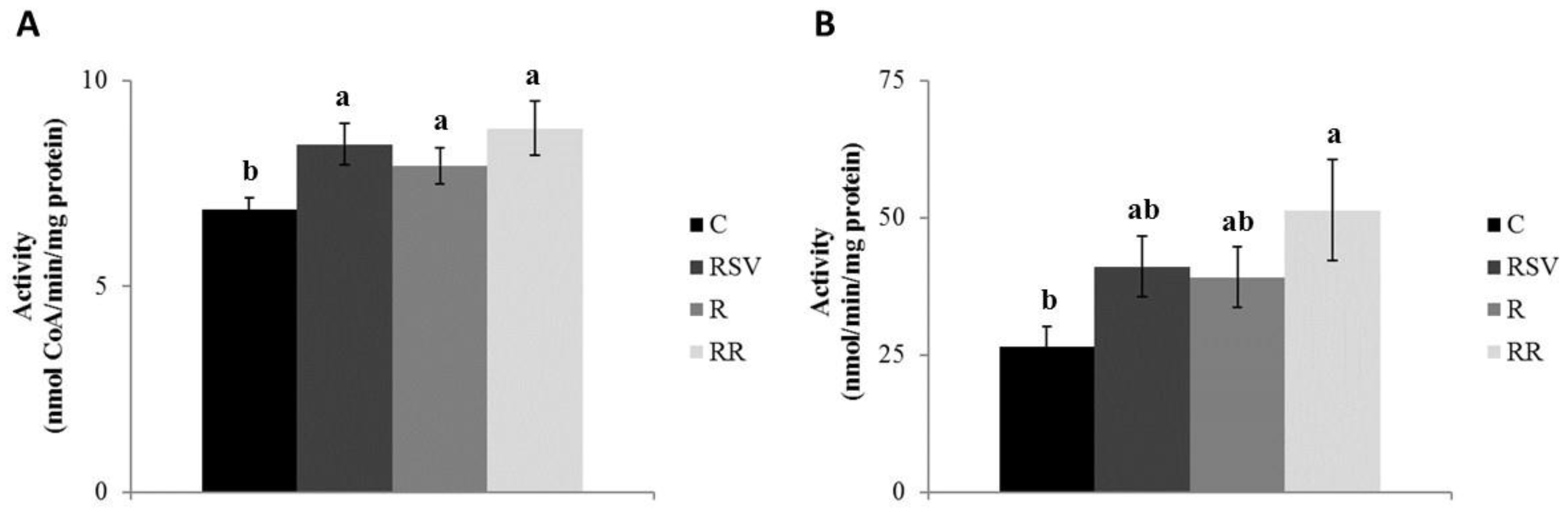 Nutrients 10 01446 g001 Nutrients 10 01446 g001