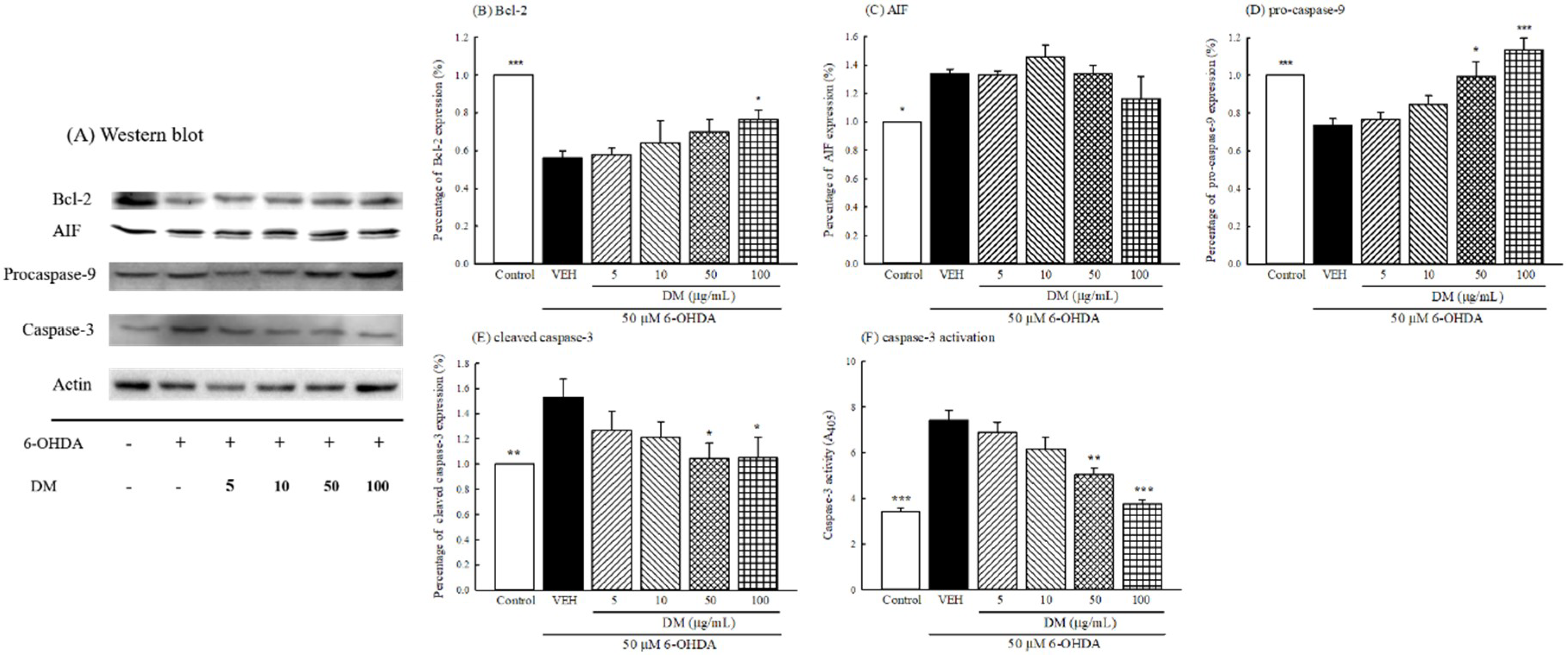 Nutrients 10 01449 g006