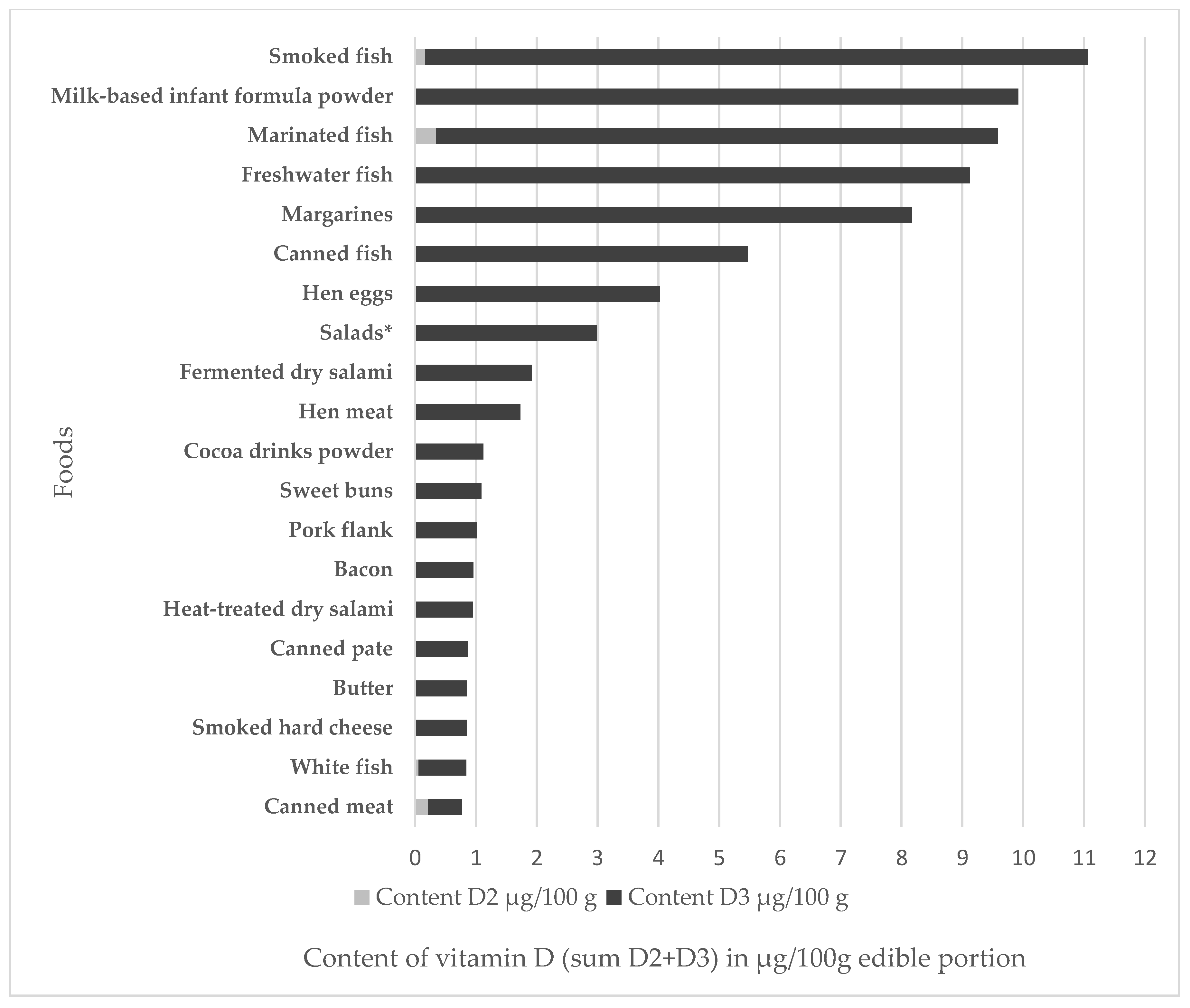Nutrients 10 01452 g001 Nutrients 10 01452 g001