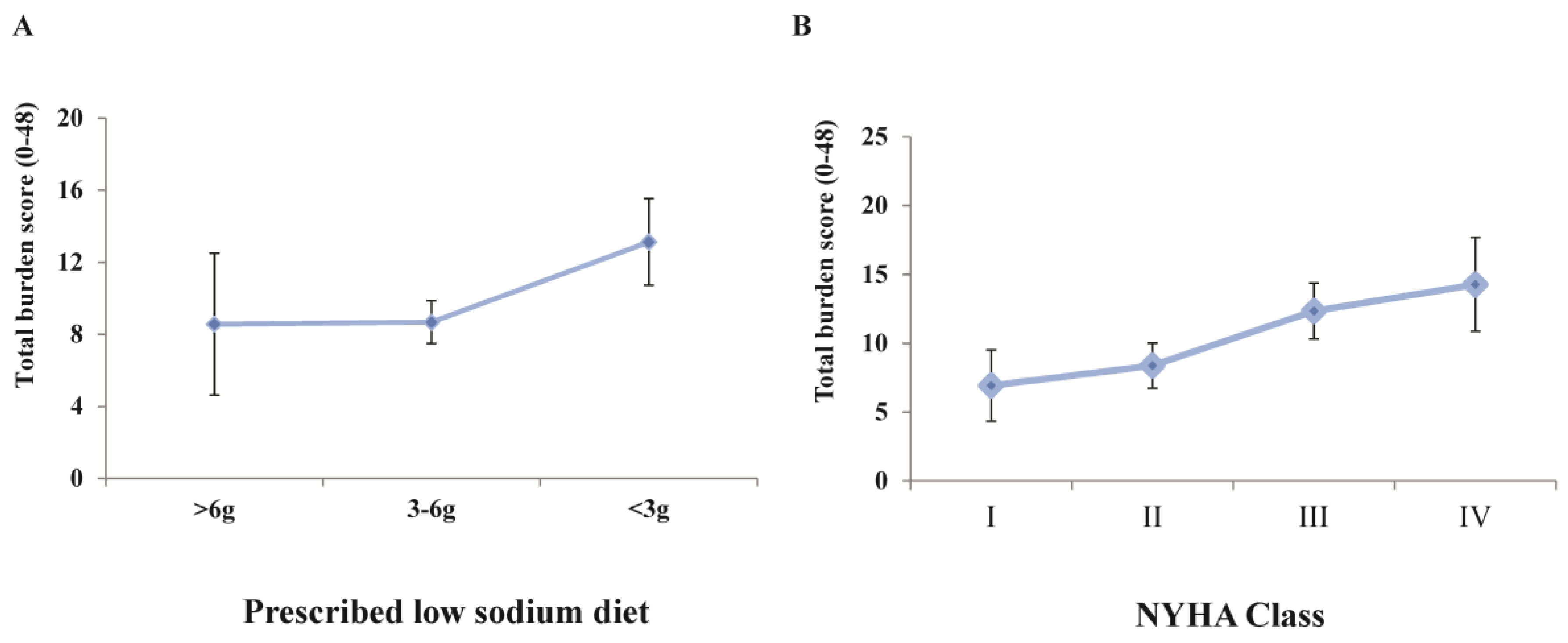 Nutrients 10 01453 g002 Nutrients 10 01453 g002