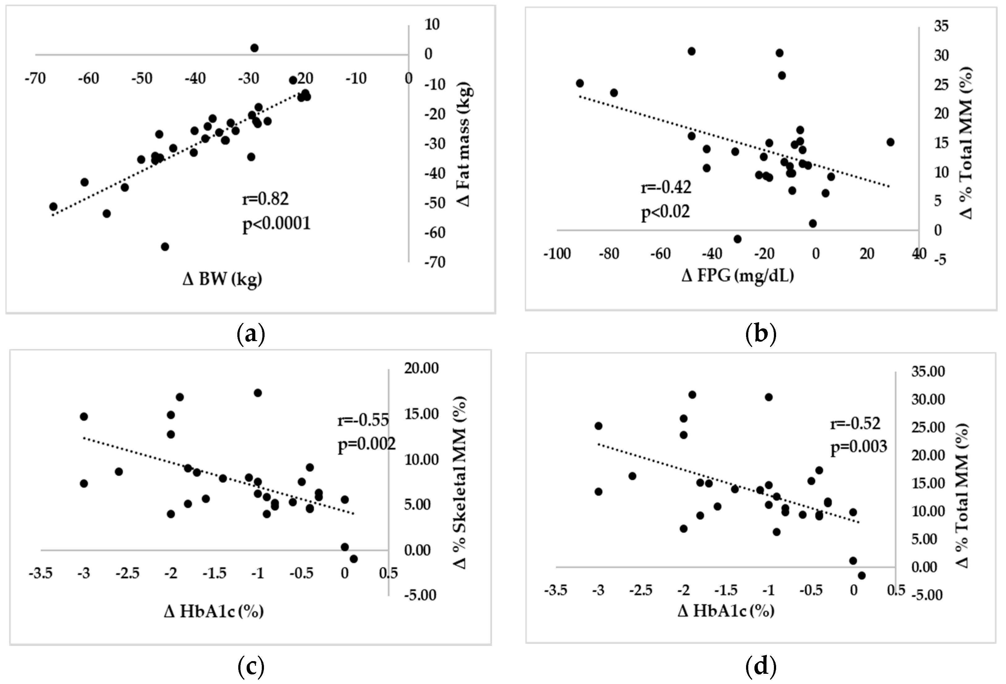 Nutrients 10 01456 g001