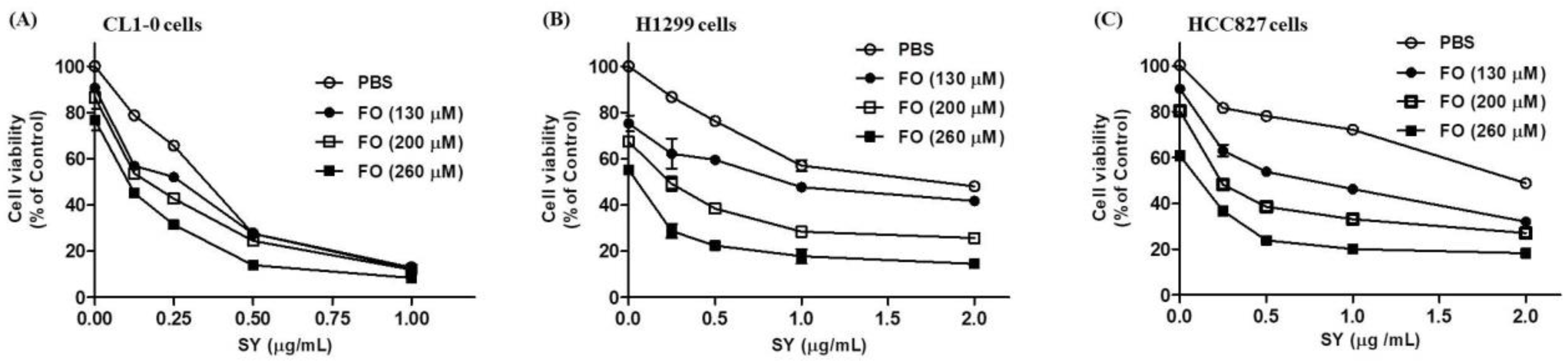 Nutrients 10 01458 g002