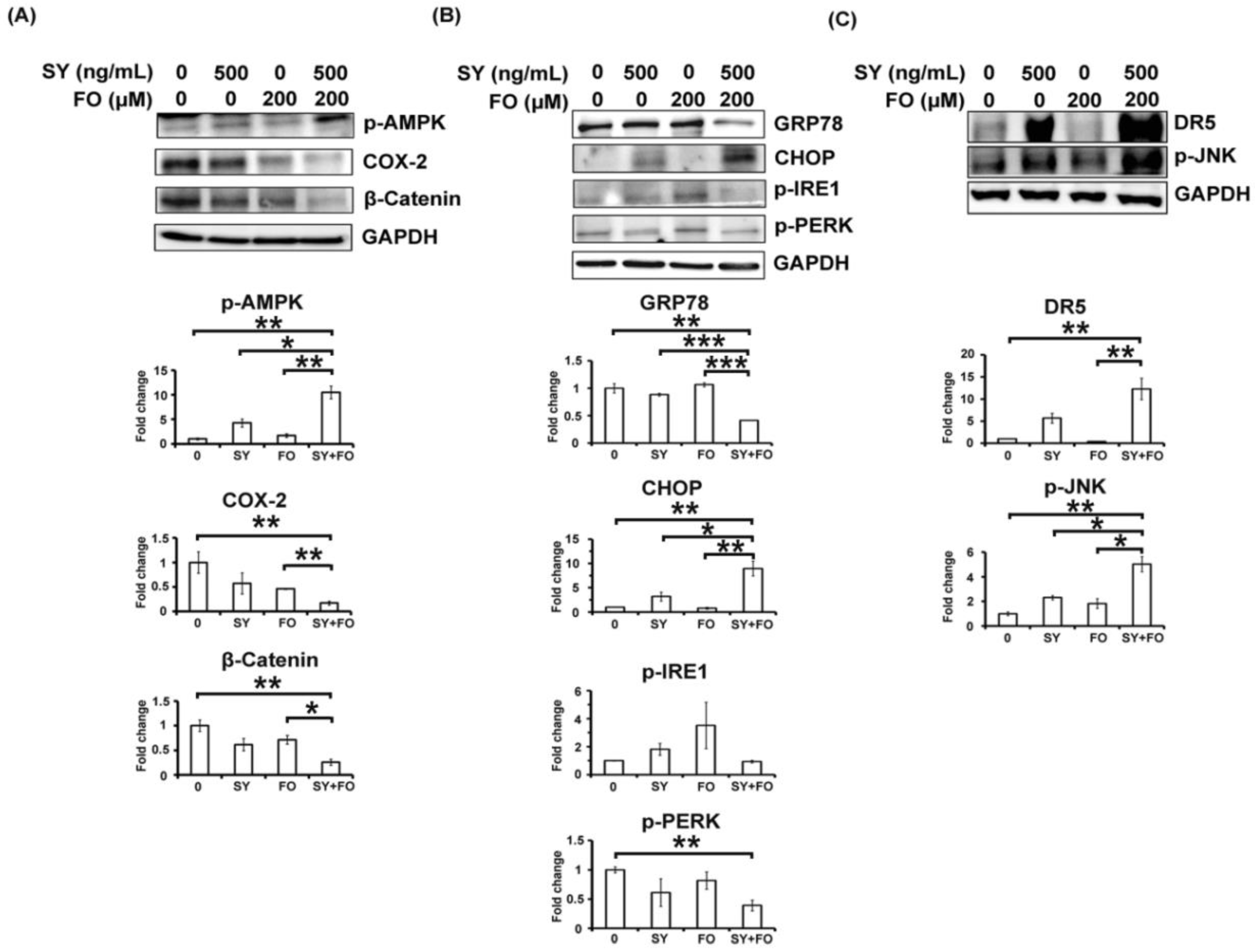 Nutrients 10 01458 g004