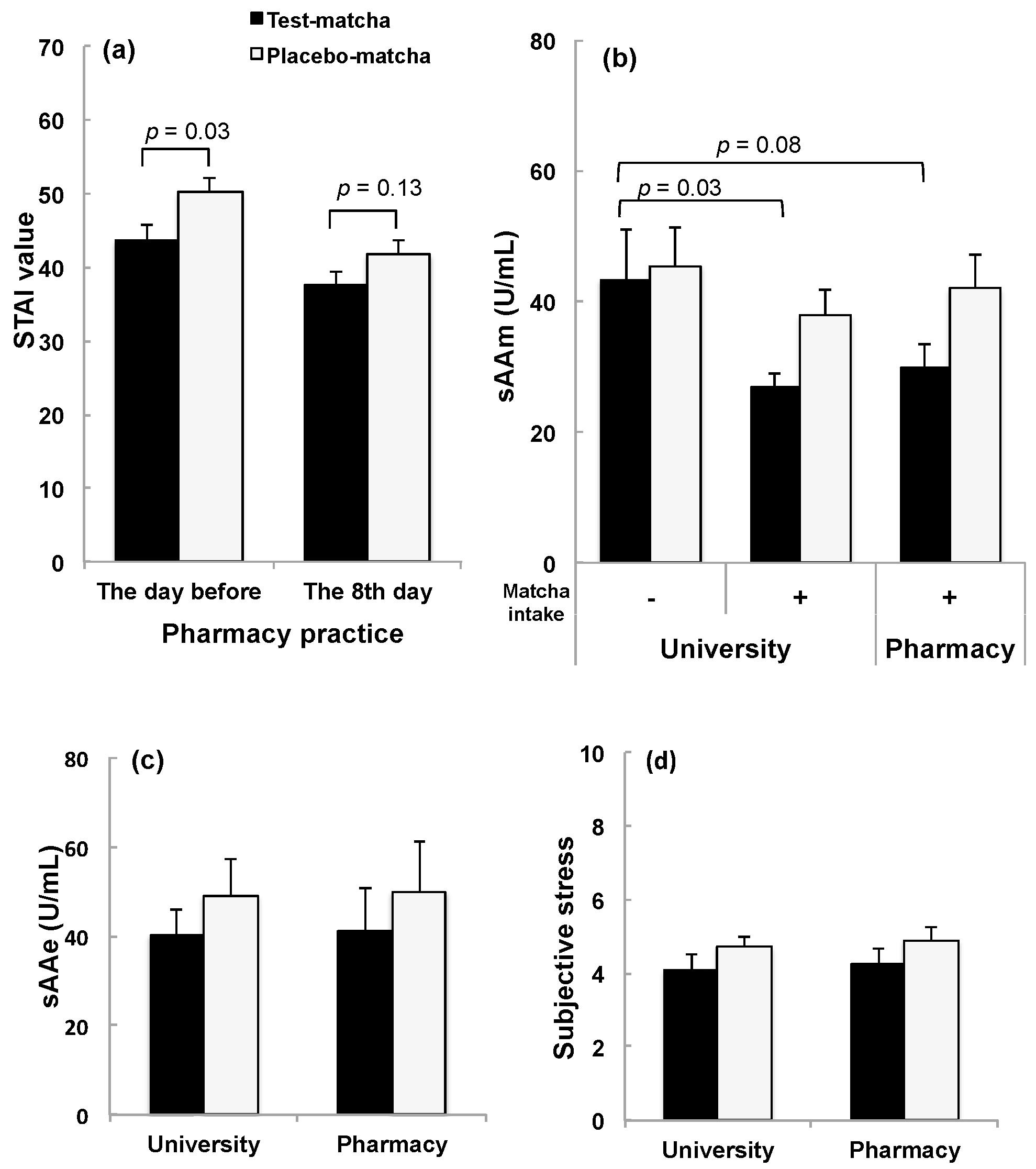 Nutrients 10 01468 g004
