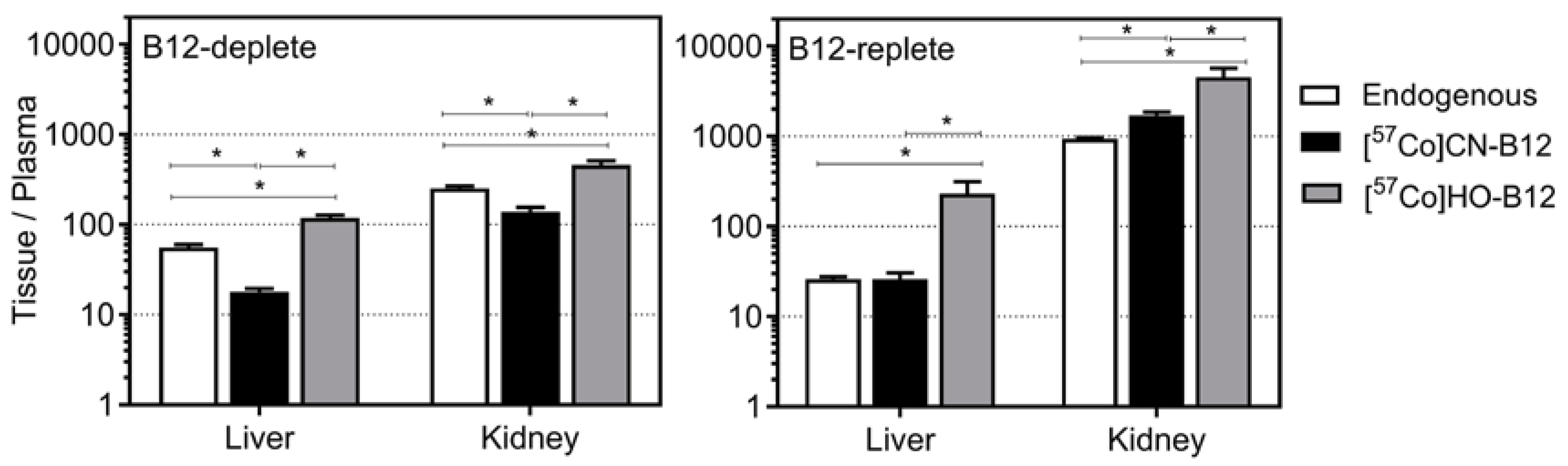 Nutrients 10 01487 g003