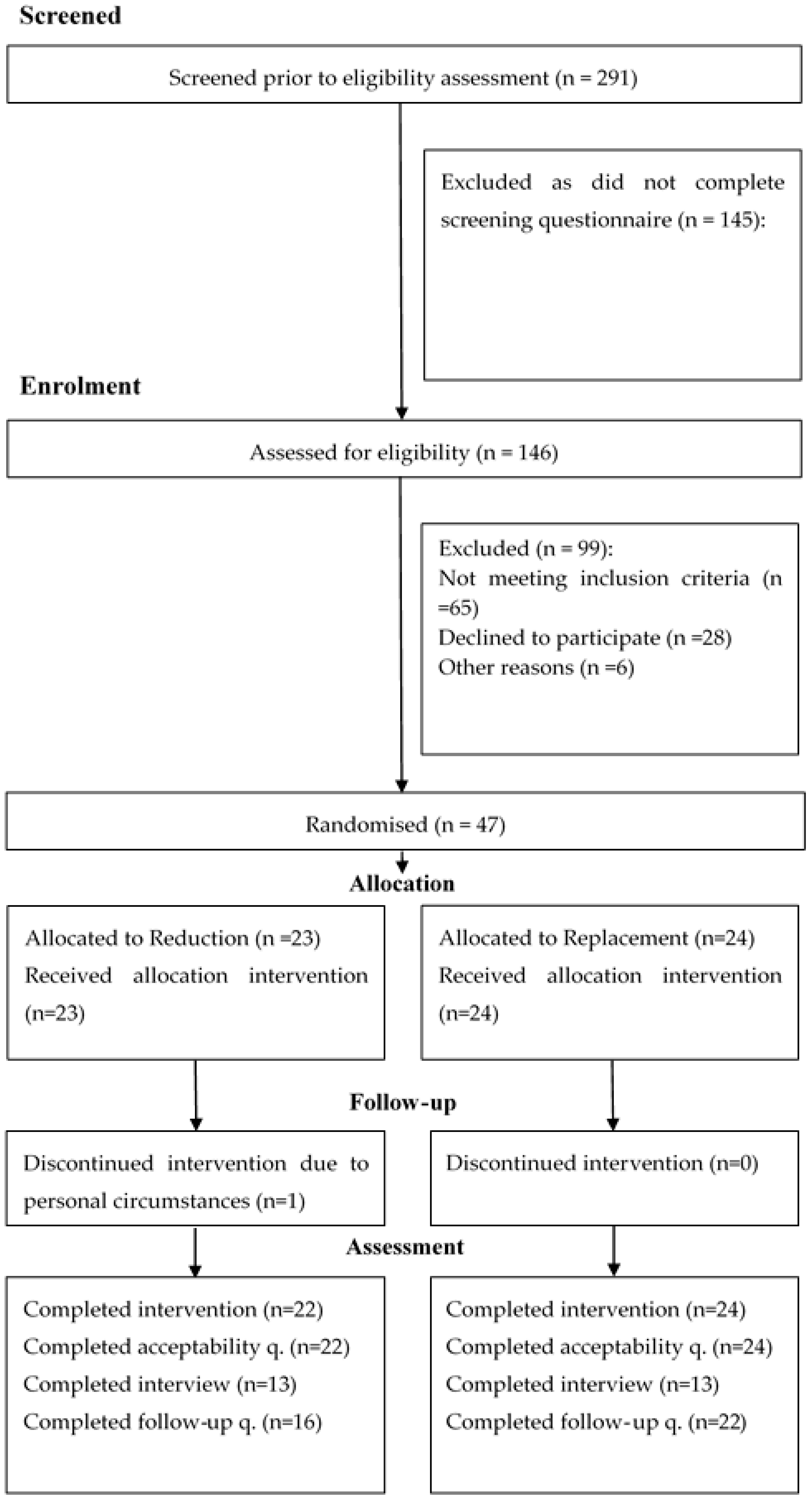 Nutrients 10 01493 g001 Nutrients 10 01493 g001