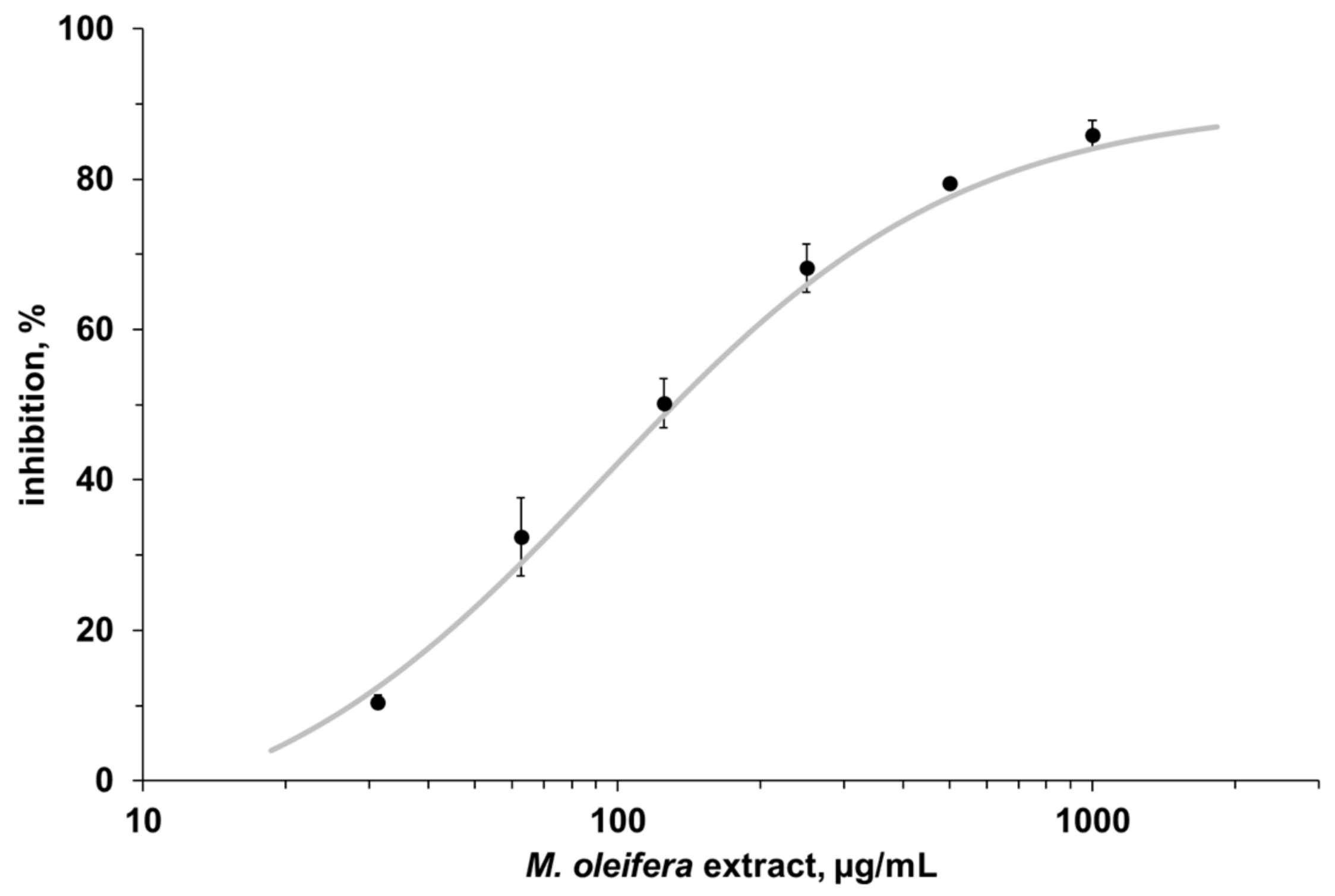 Nutrients 10 01494 g001