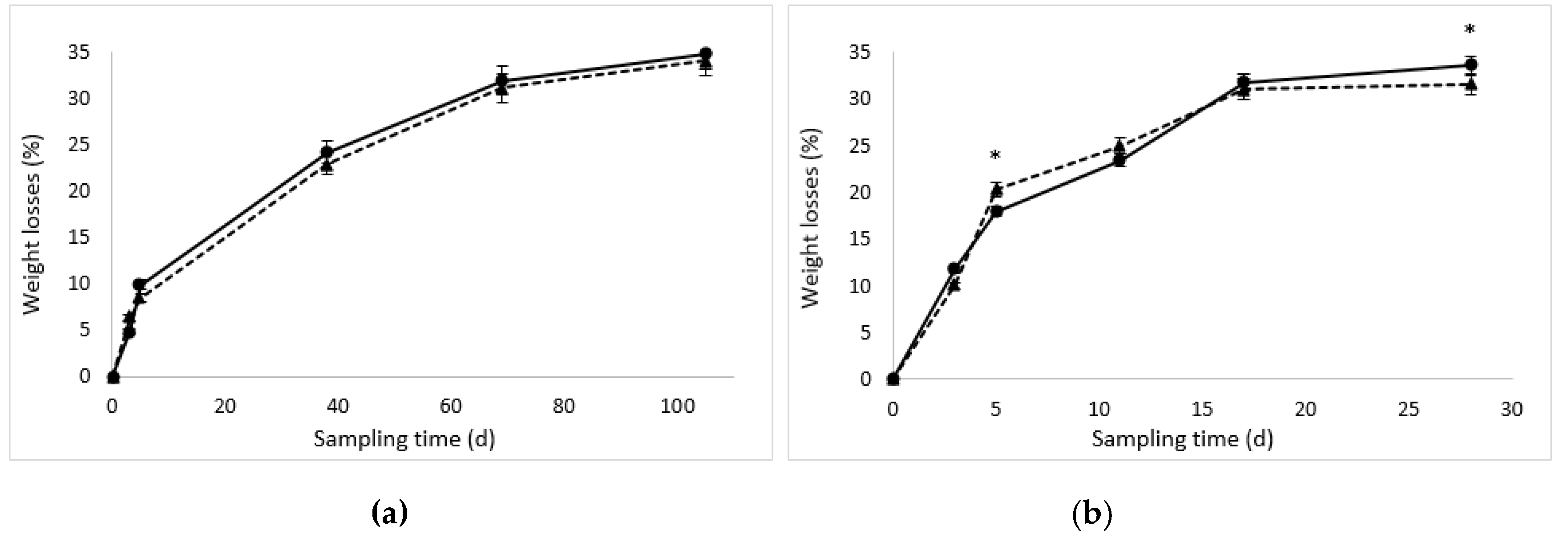 Nutrients 10 01497 g002