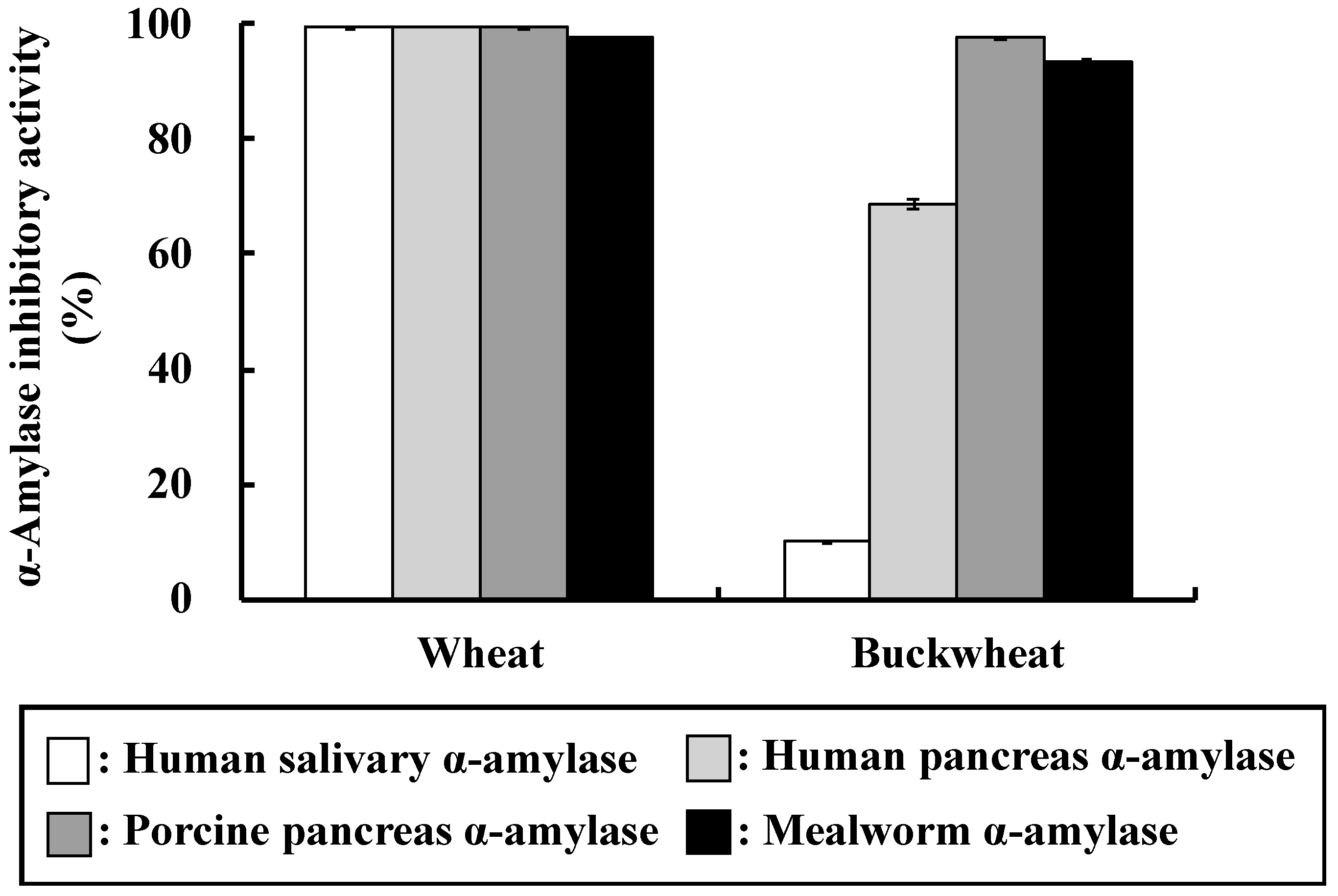 Nutrients 10 01503 g001