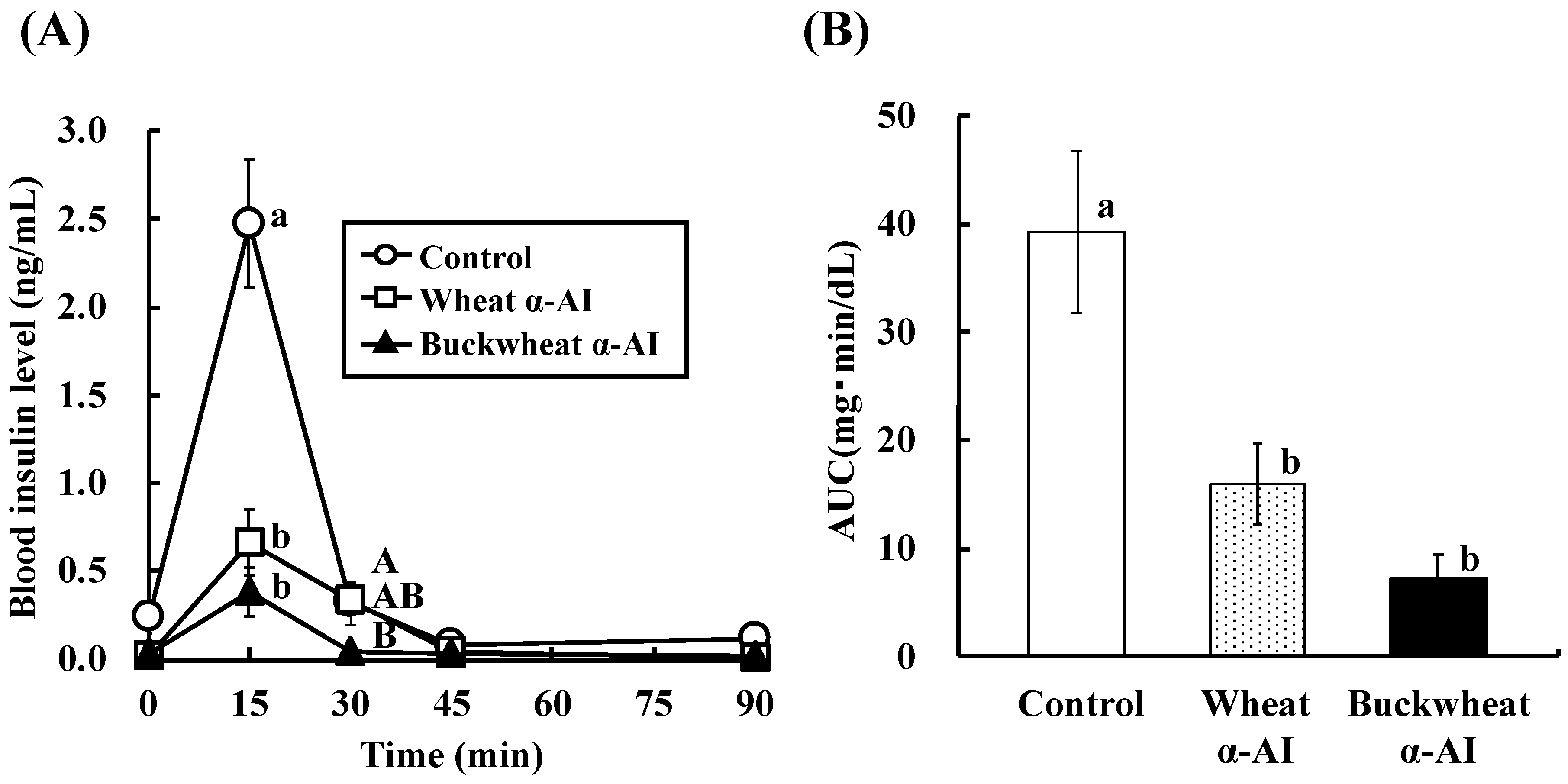 Nutrients 10 01503 g003