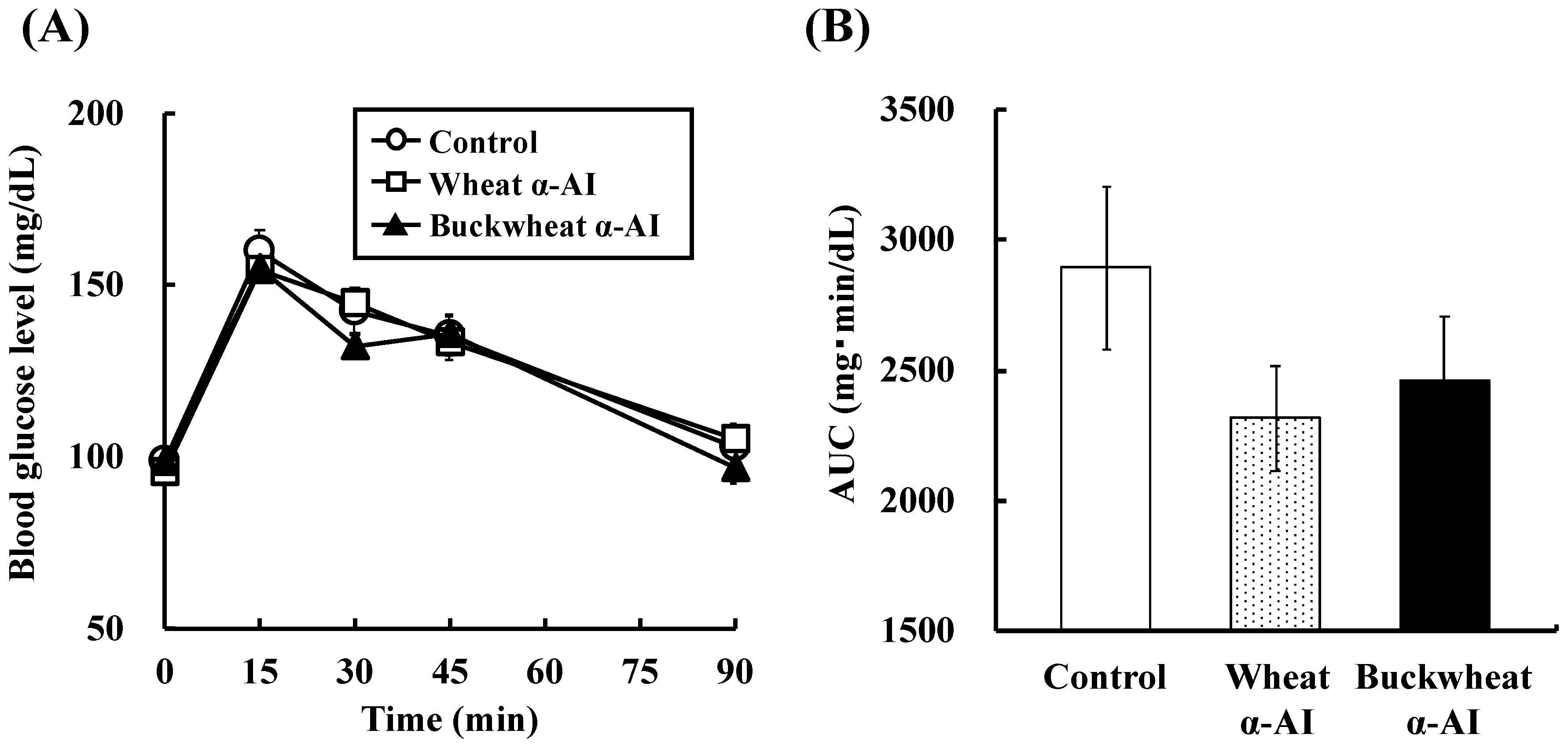 Nutrients 10 01503 g004