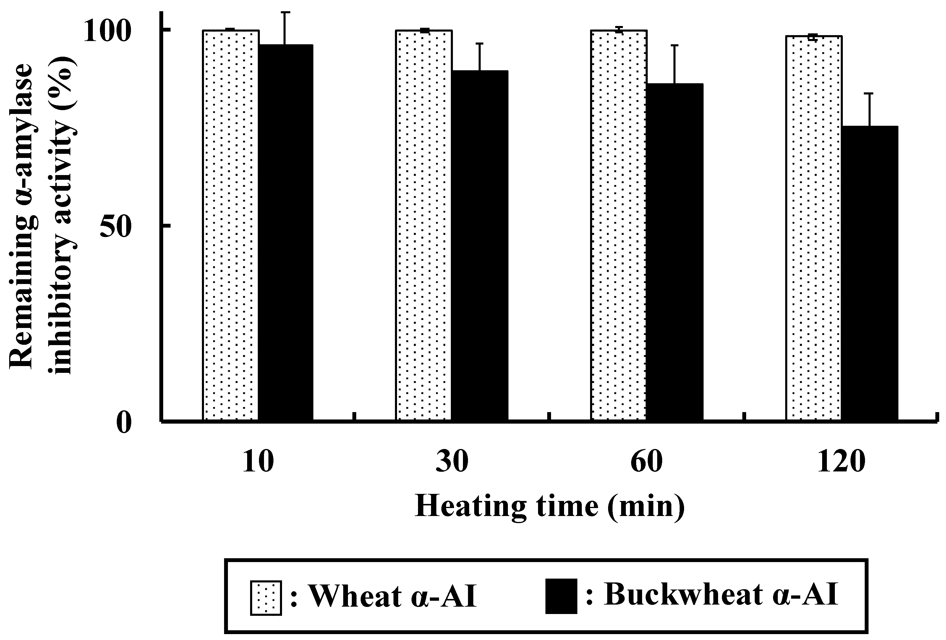 Nutrients 10 01503 g009