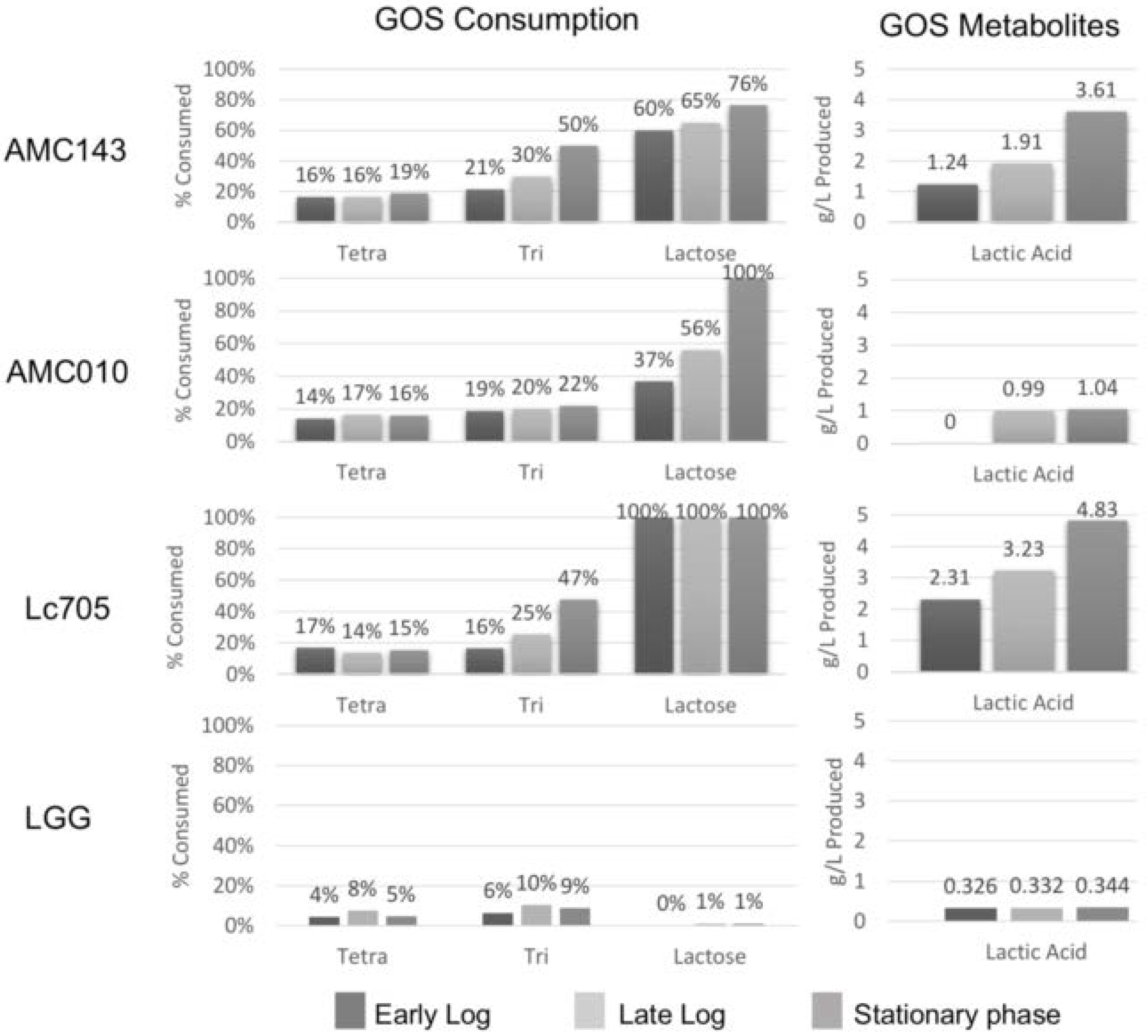 Nutrients 10 01517 g003 Nutrients 10 01517 g003