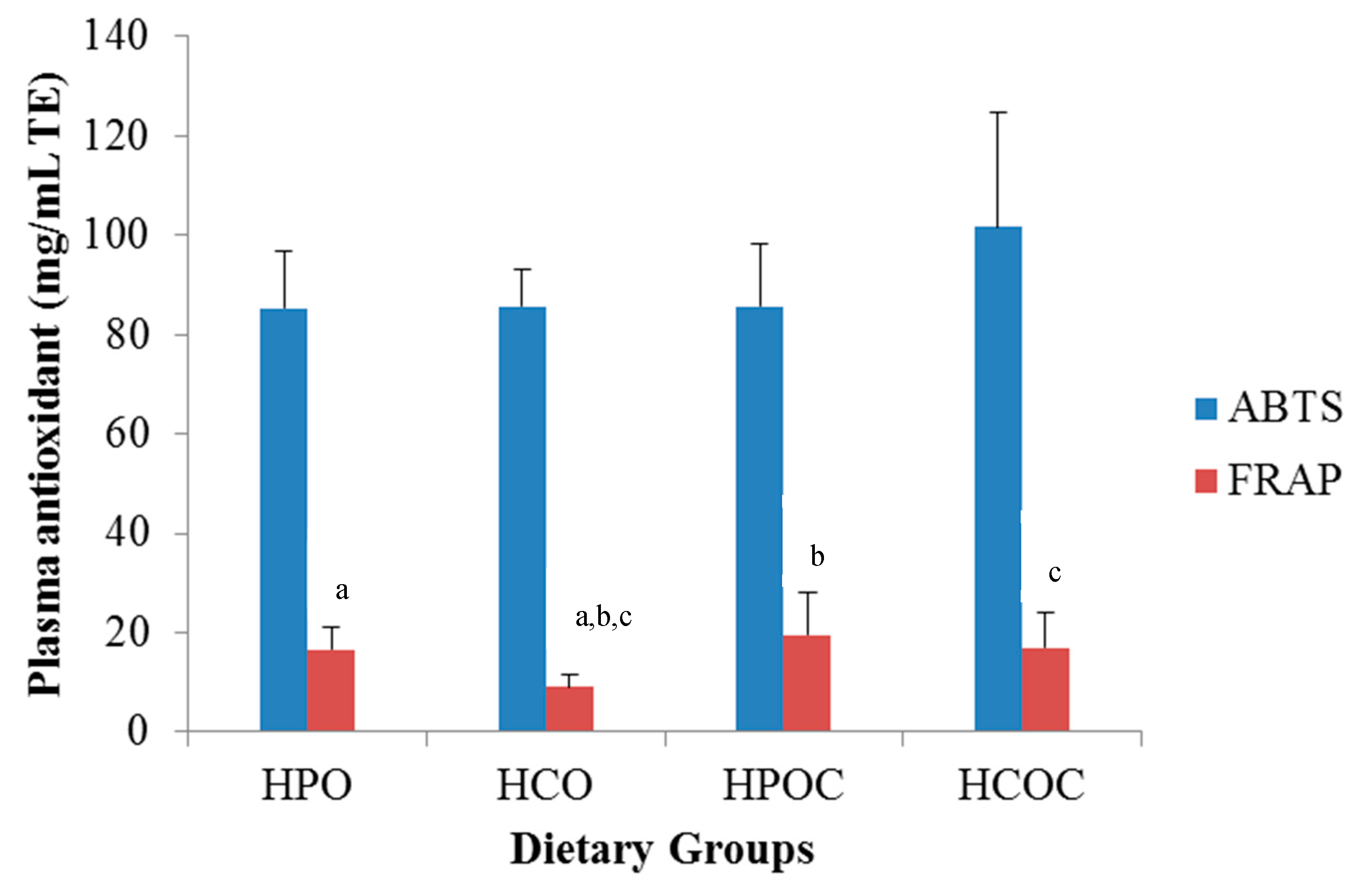Nutrients 10 01527 g002