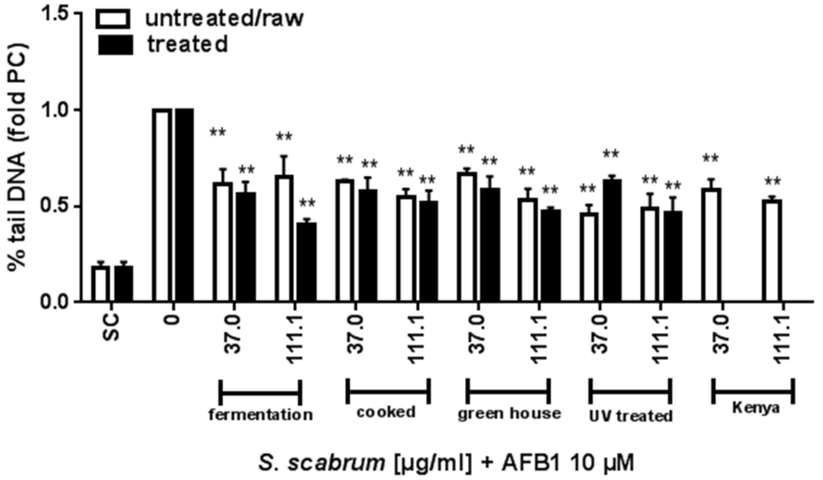 Nutrients 10 01532 g003
