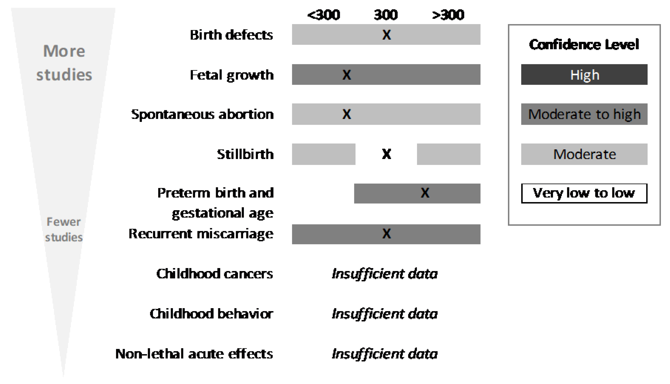 Nutrients 10 01536 g006