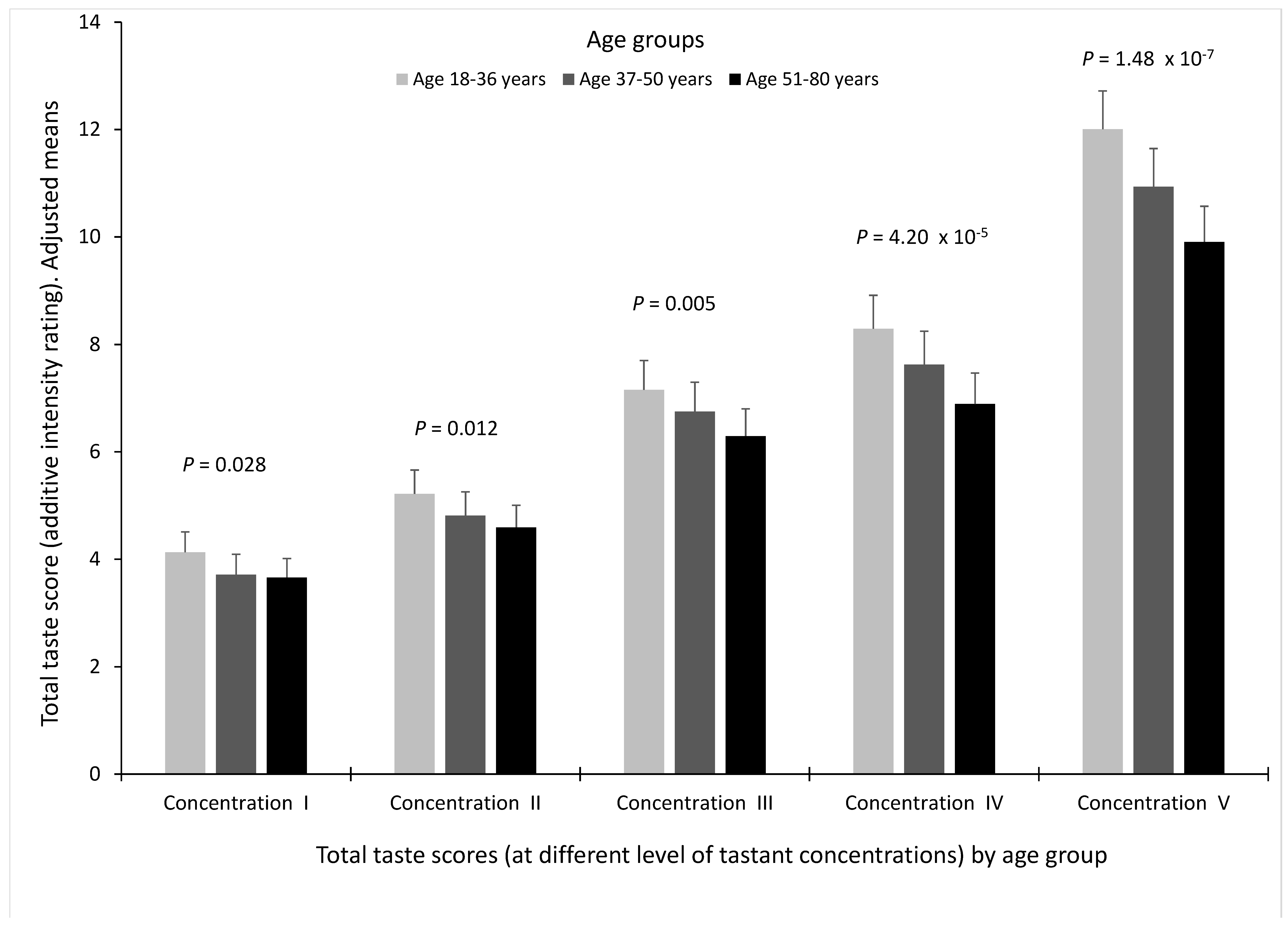 Nutrients 10 01539 g001