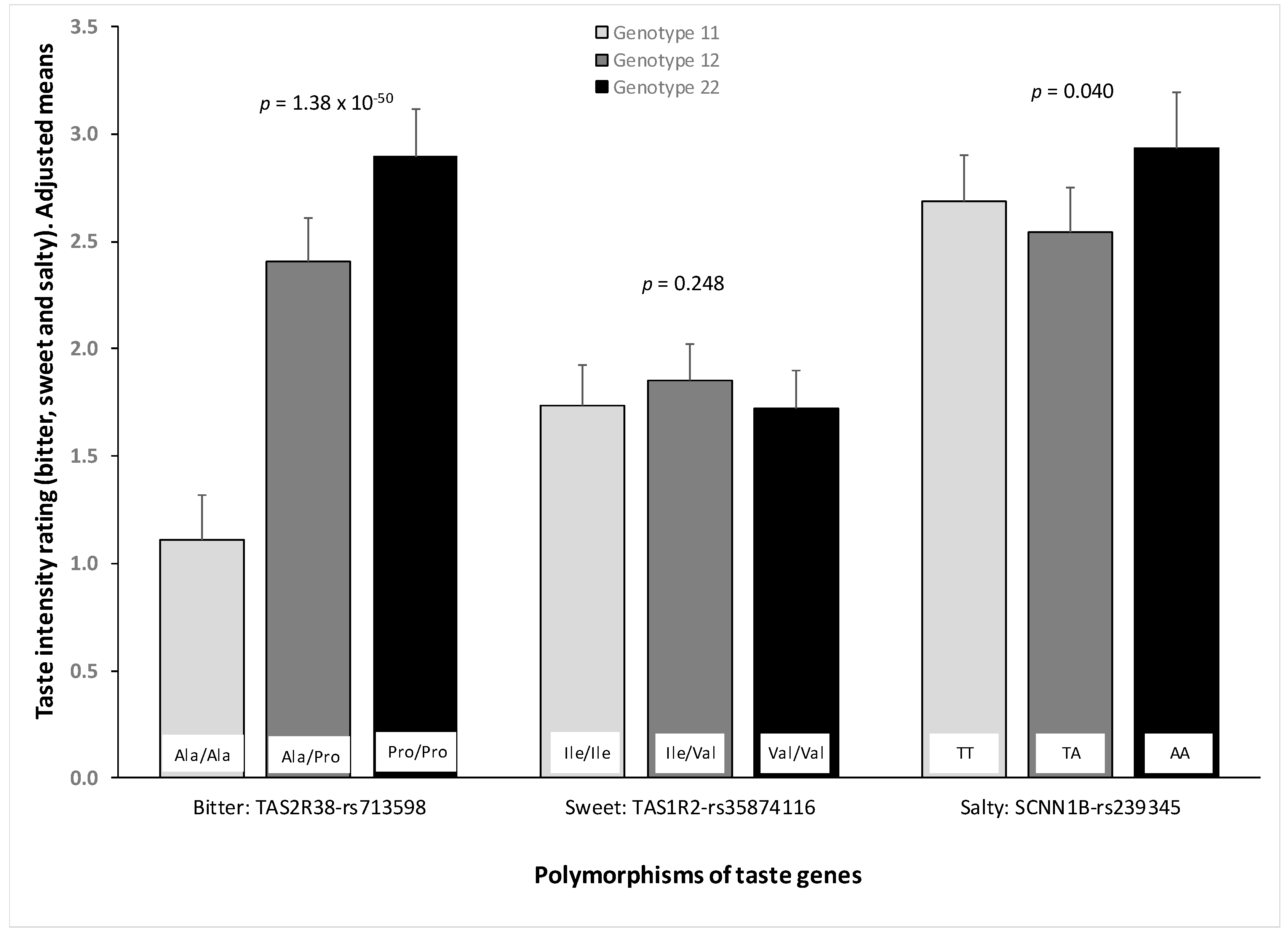 Nutrients 10 01539 g004