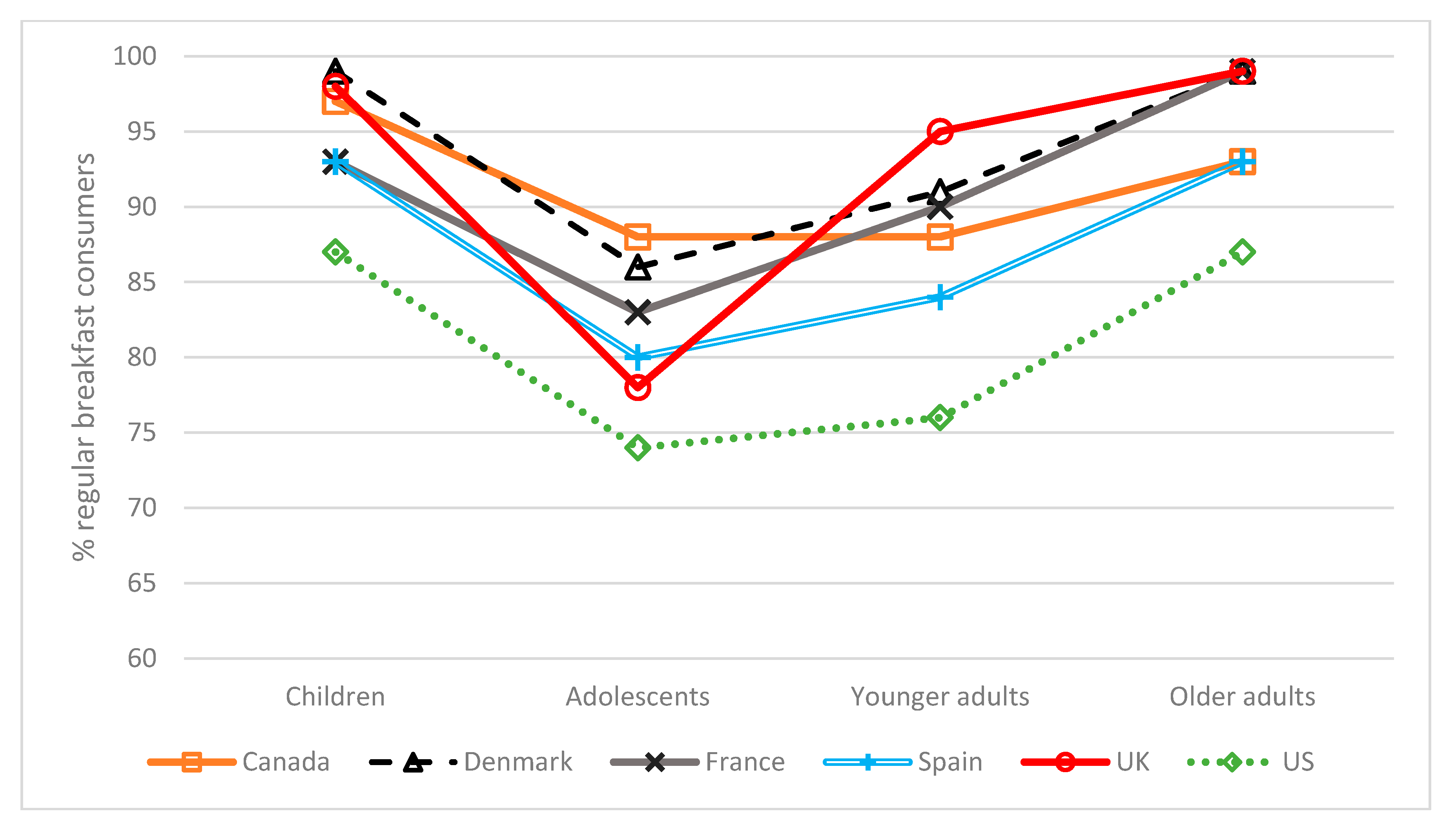 nutrients free full text towards an evidence based the 6 nutrients