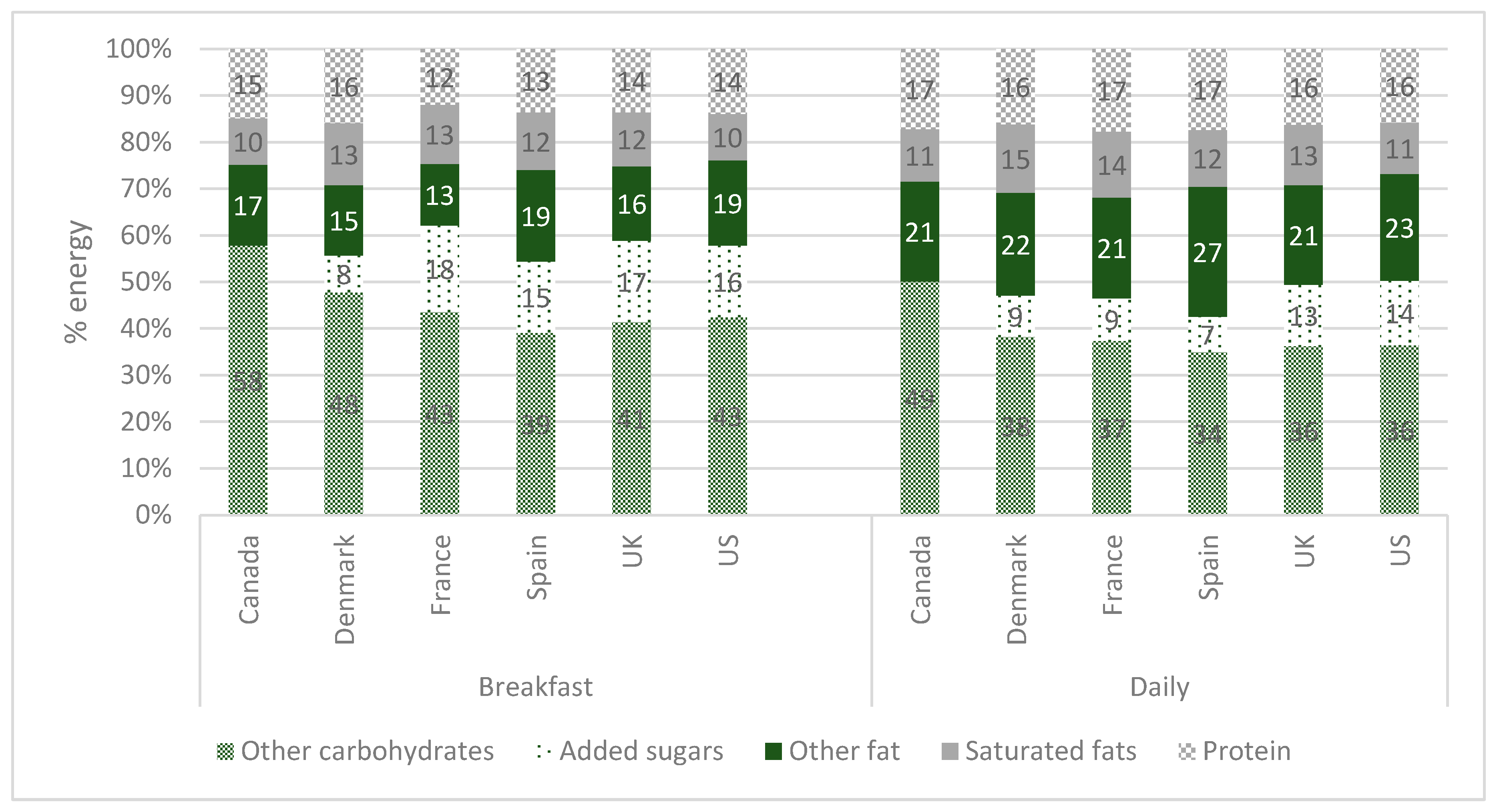 Nutrients 10 01540 g003
