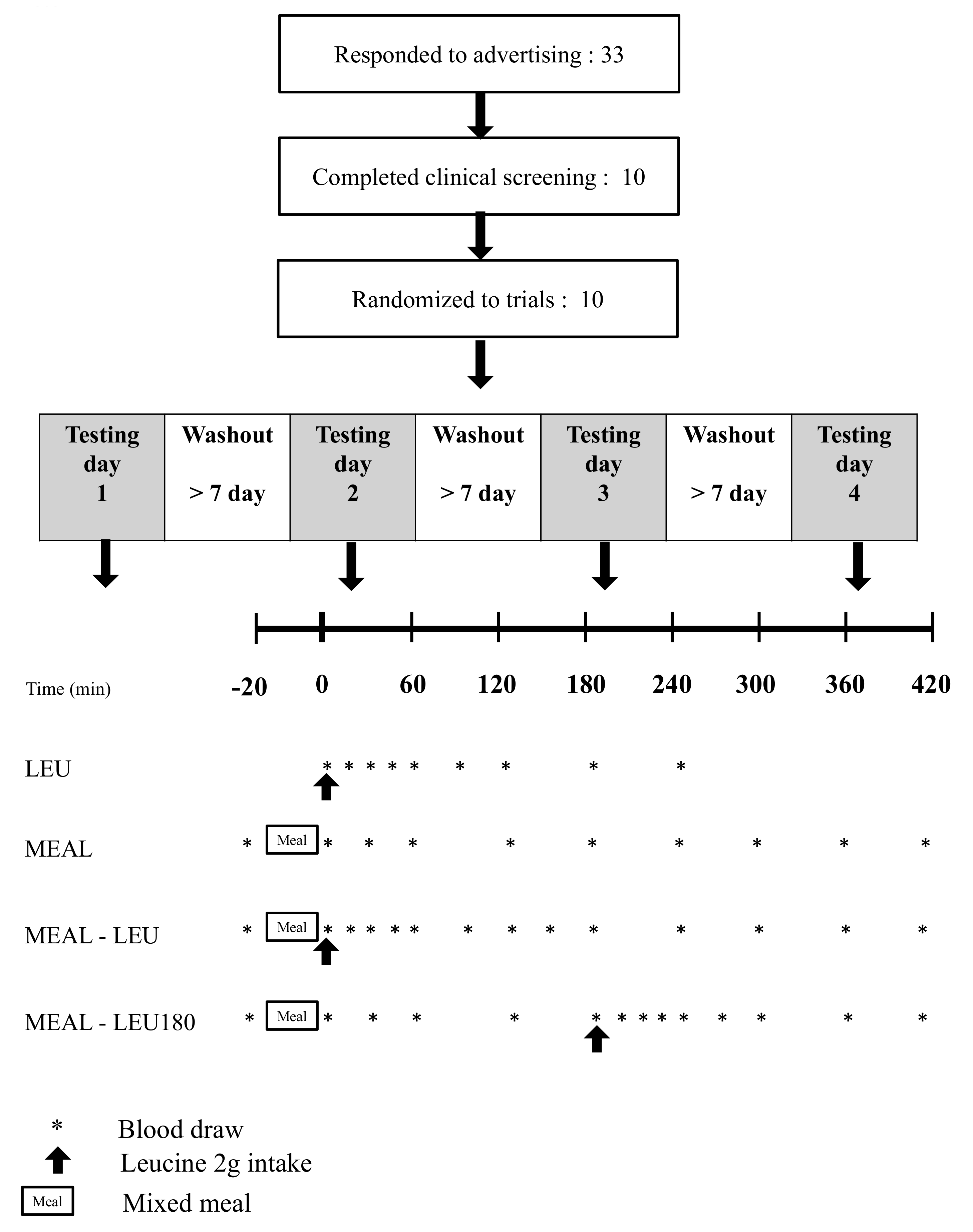 Nutrients 10 01543 g001