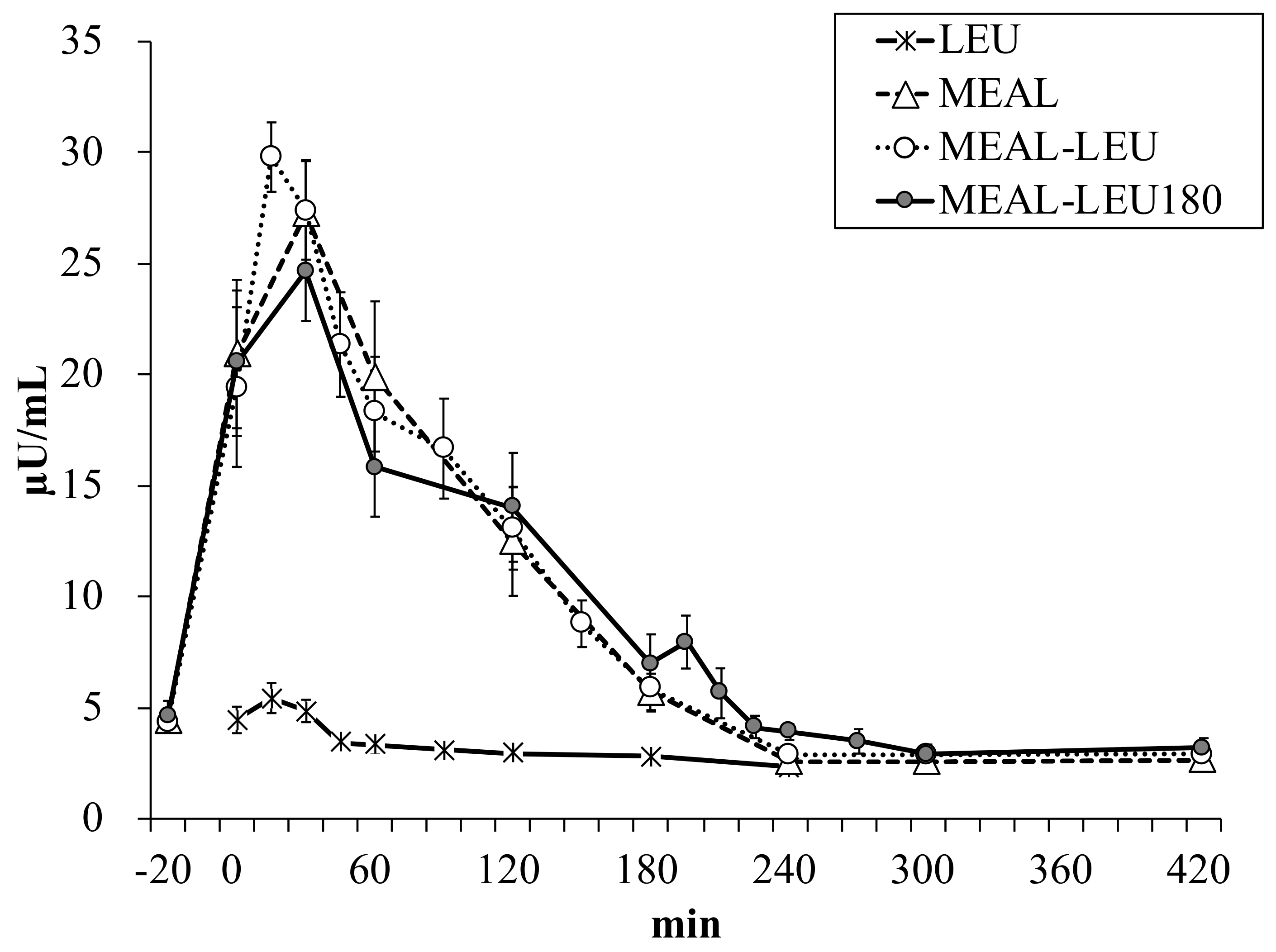Nutrients 10 01543 g003
