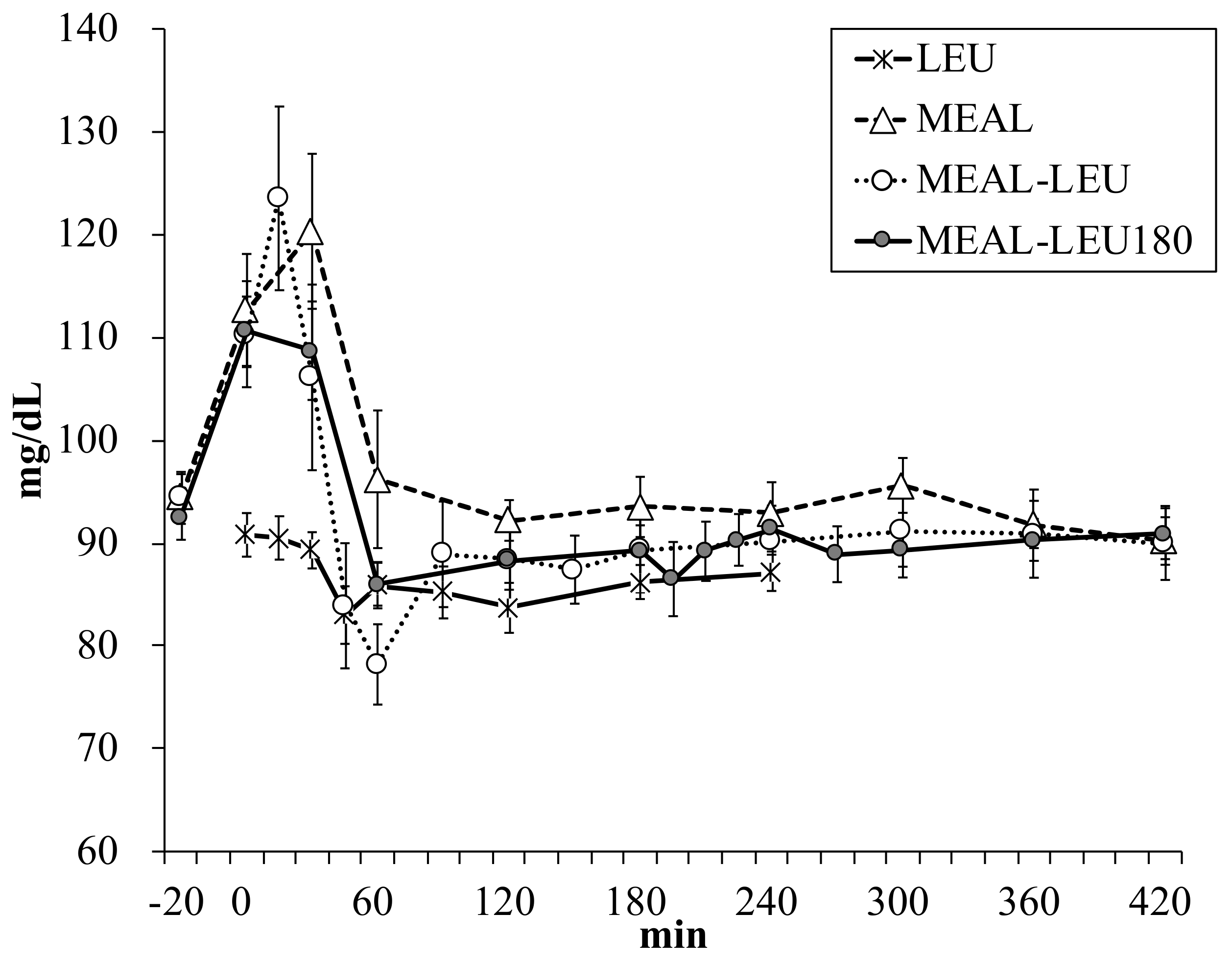 Nutrients 10 01543 g004