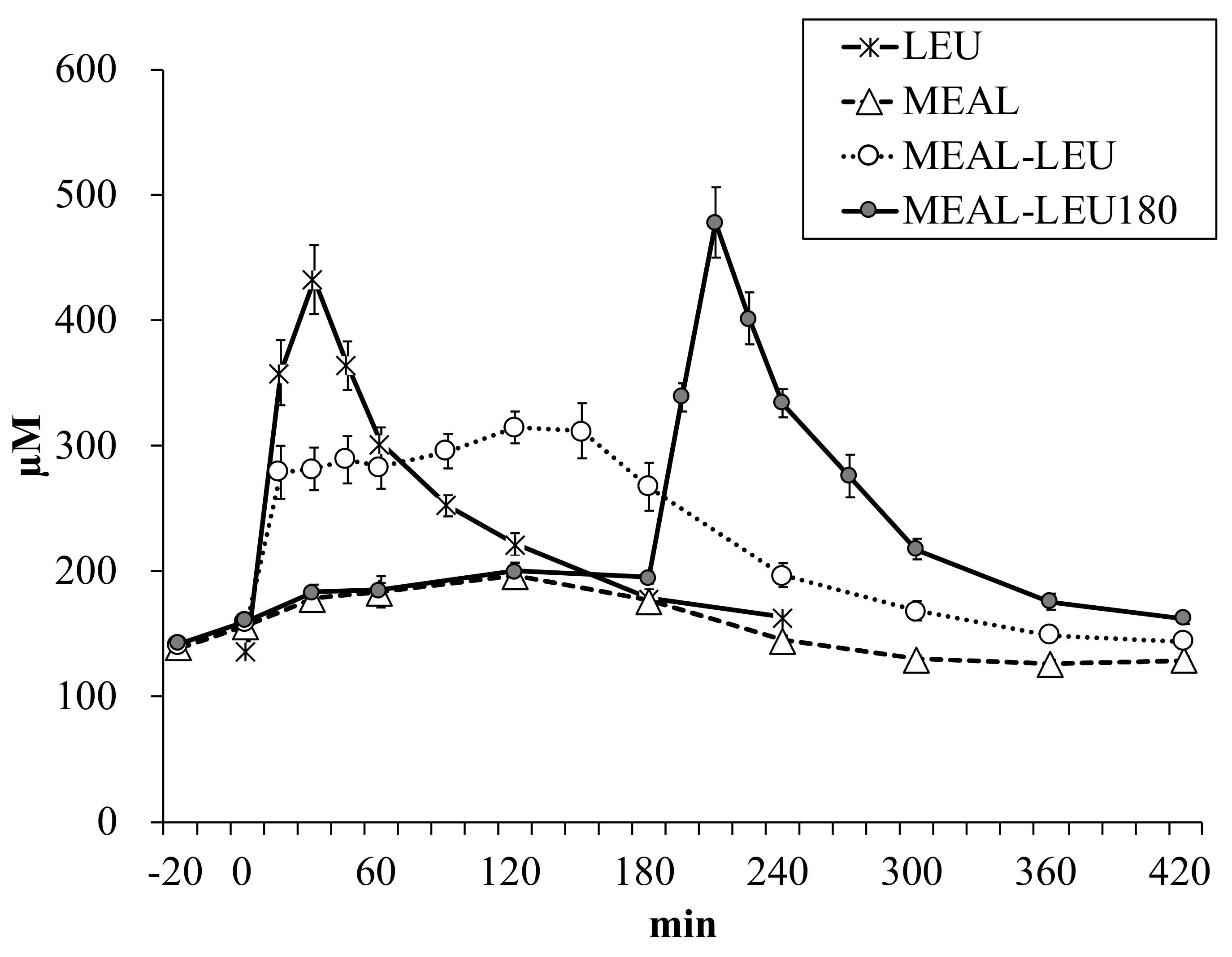 Nutrients 10 01543 g006