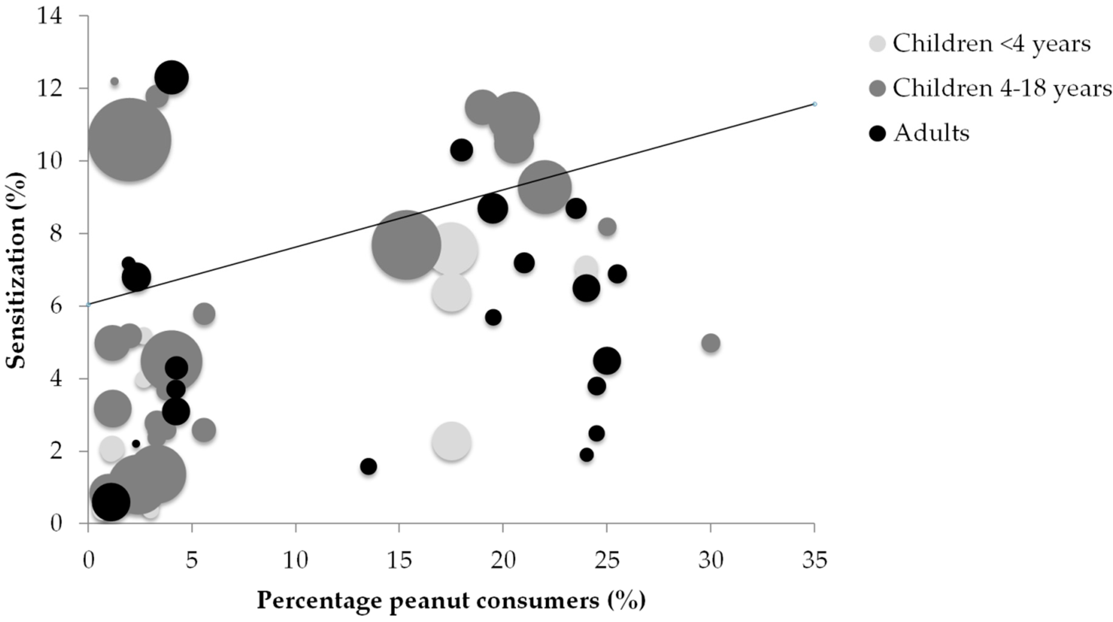 Nutrients 10 01545 g003