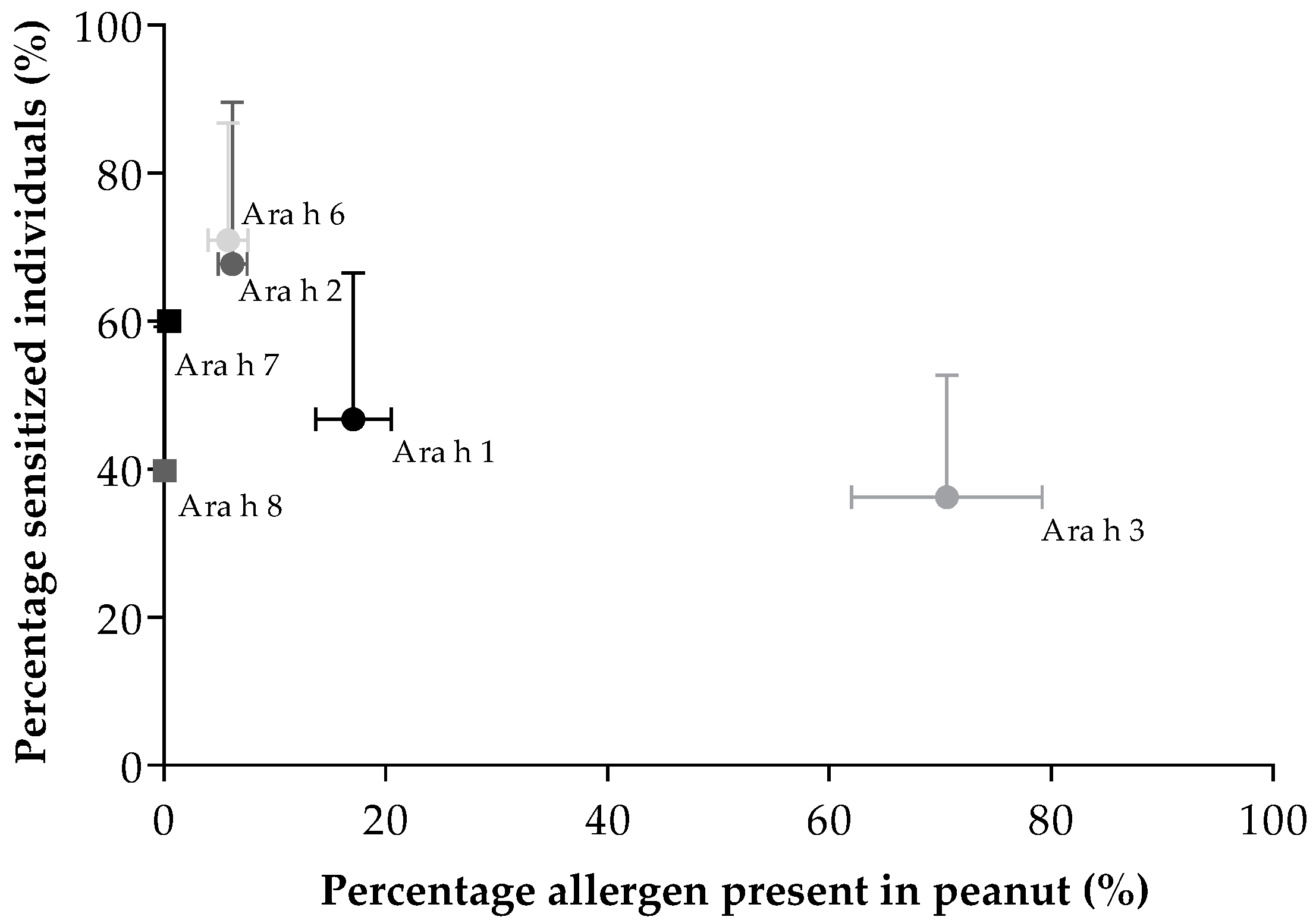 Nutrients 10 01545 g004