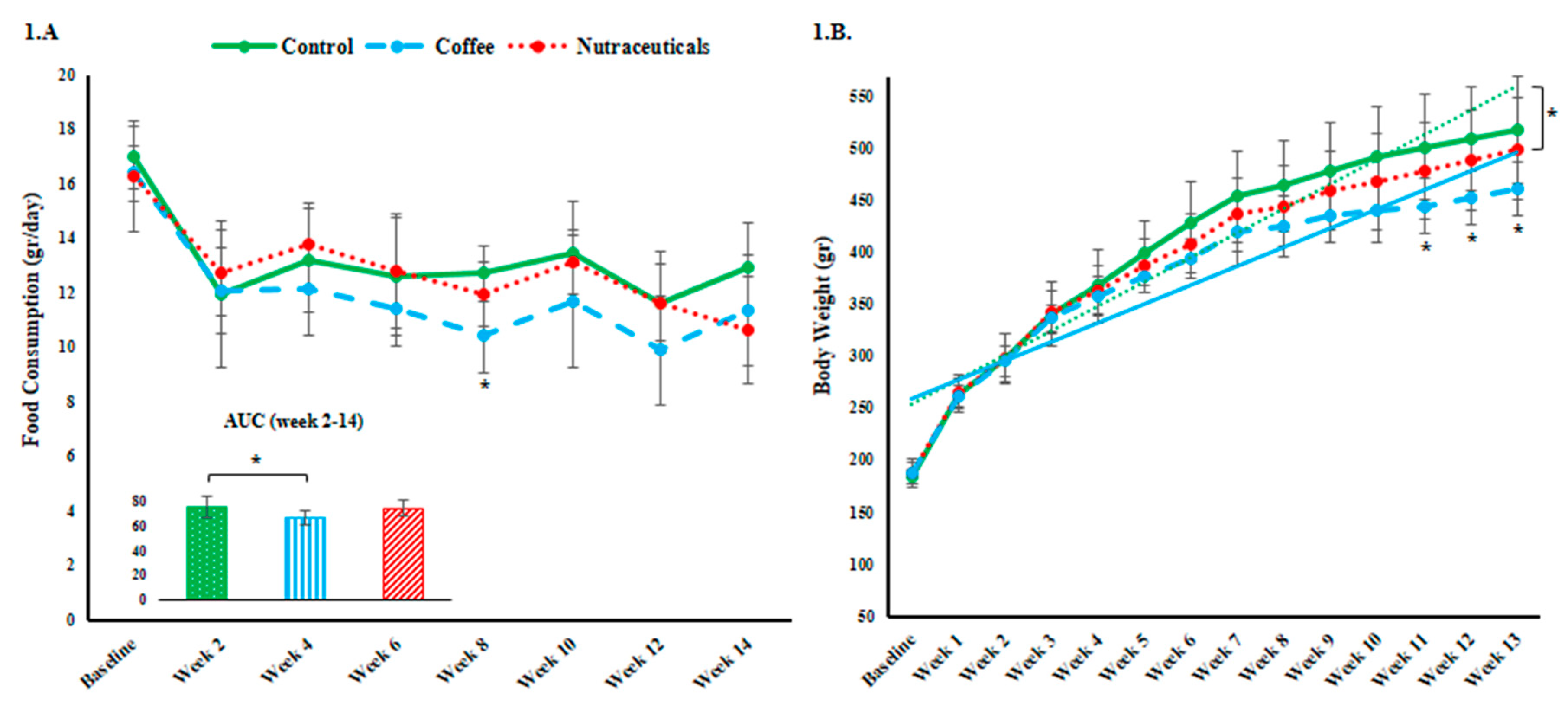 Nutrients 10 01547 g001