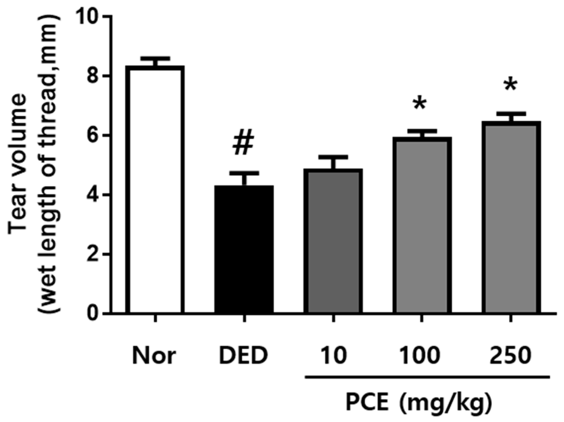 Nutrients 10 01550 g002