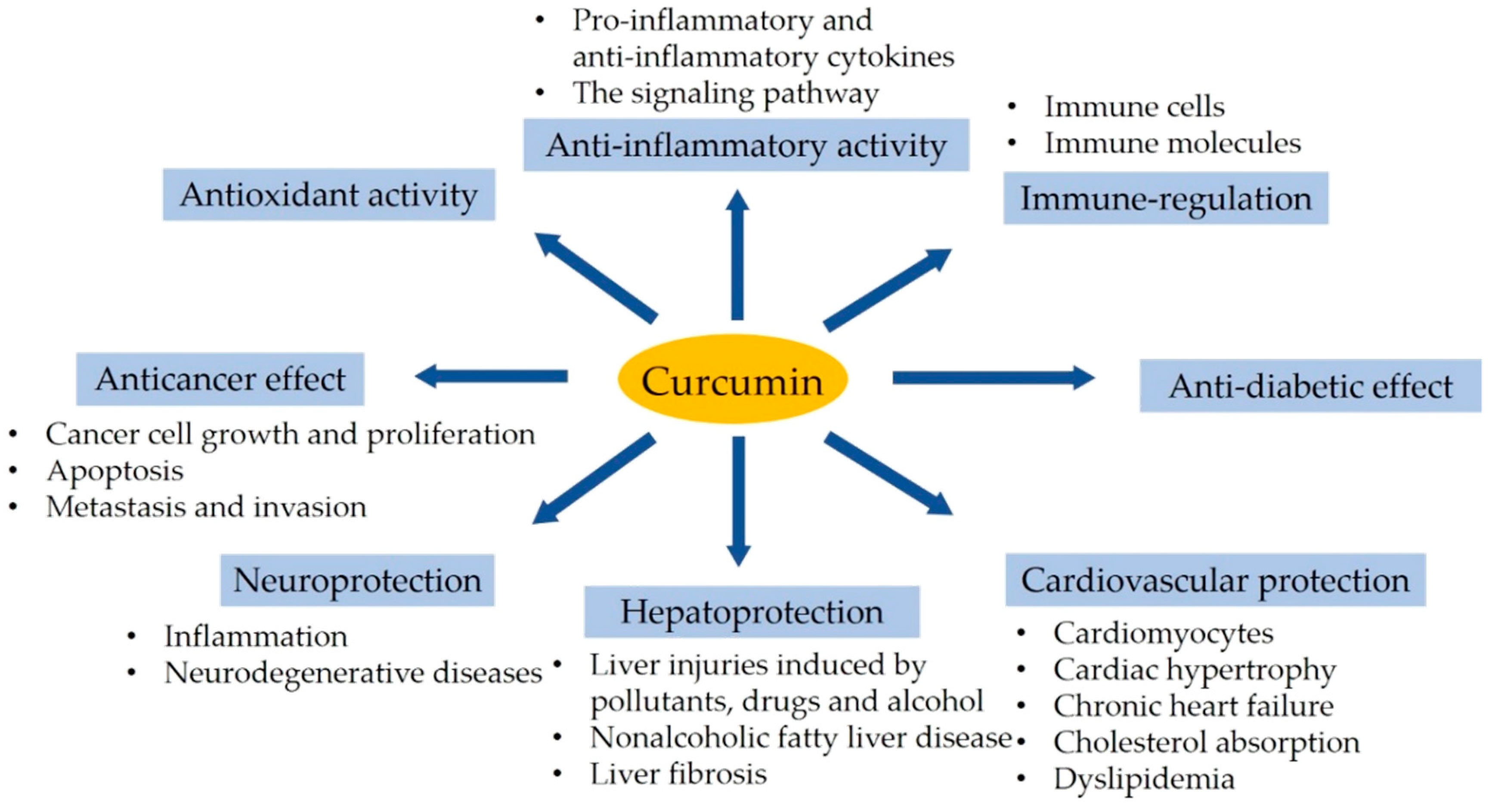 Nutrients 10 01553 g005