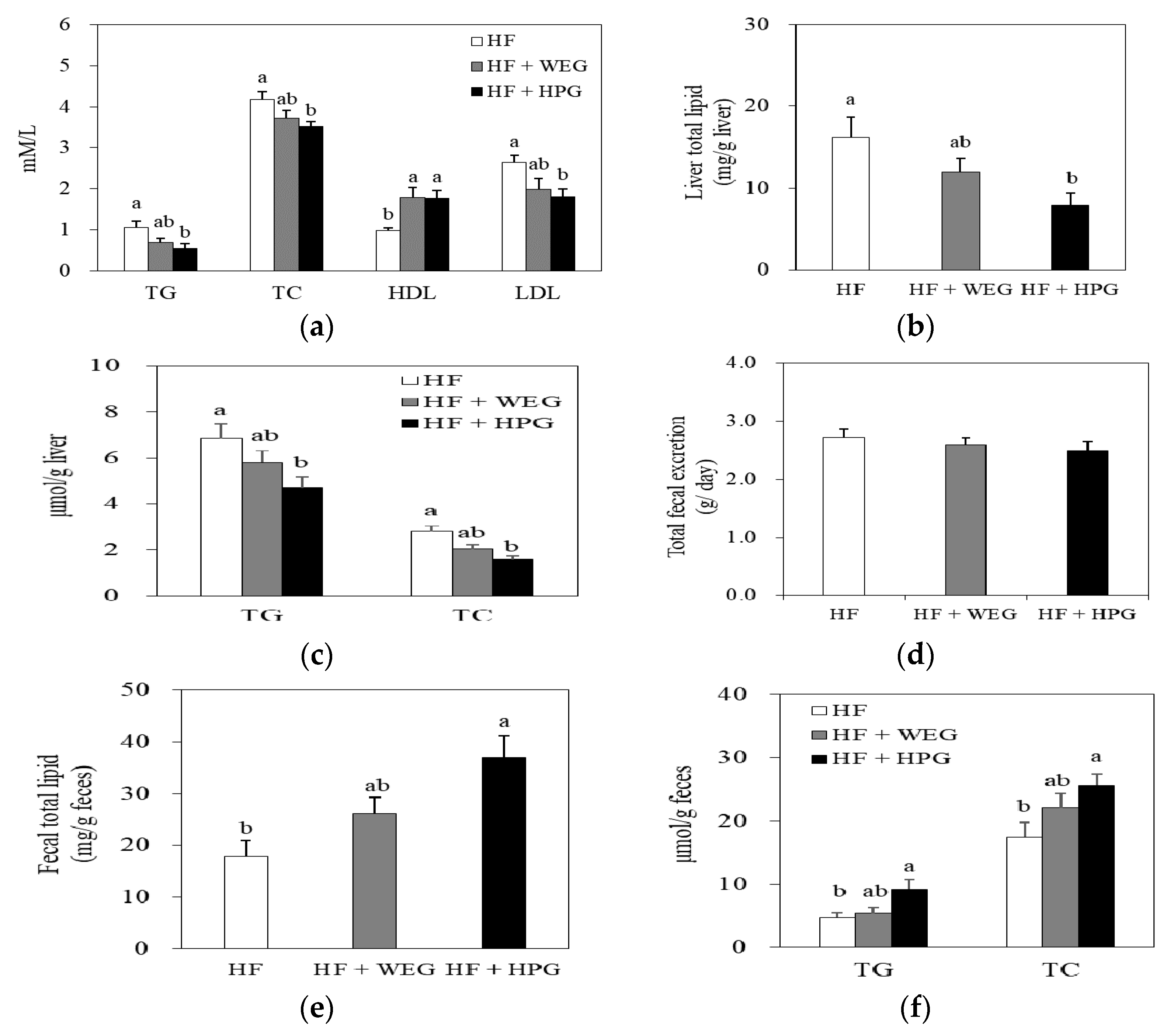 Nutrients 10 01567 g004