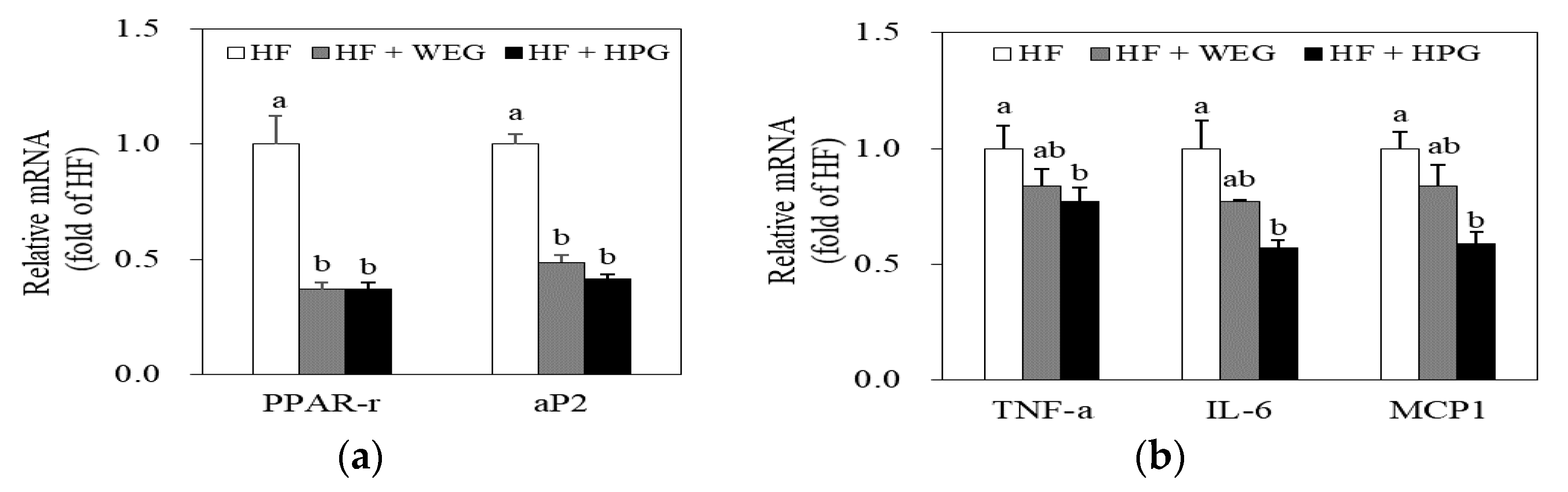 Nutrients 10 01567 g005