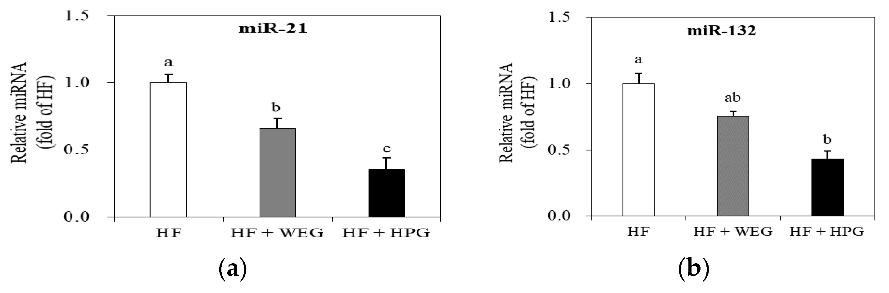 Nutrients 10 01567 g006
