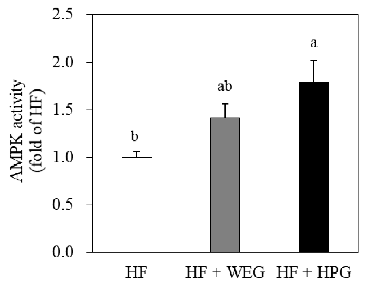 Nutrients 10 01567 g007