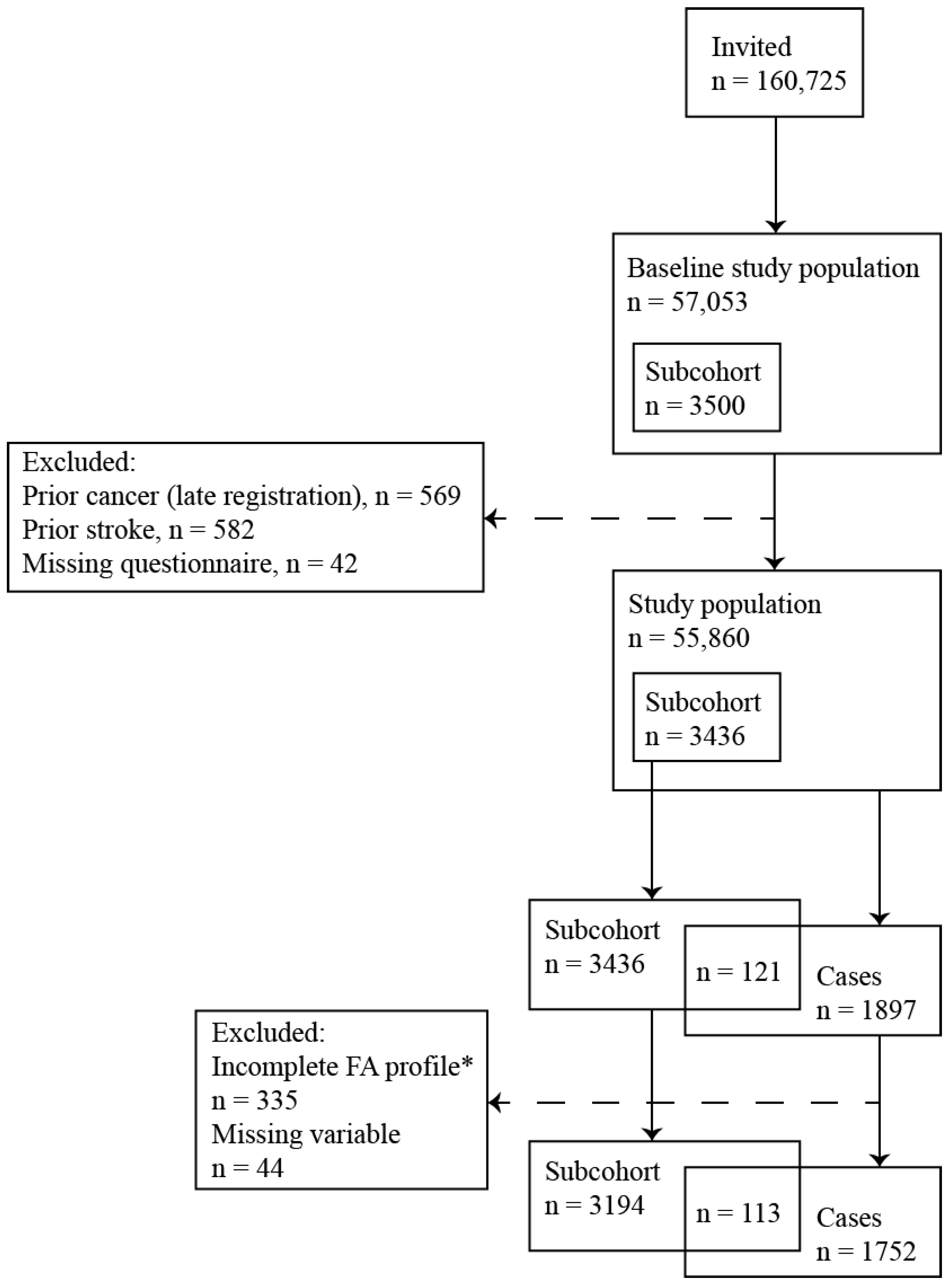 Nutrients 10 01570 g001 Nutrients 10 01570 g001