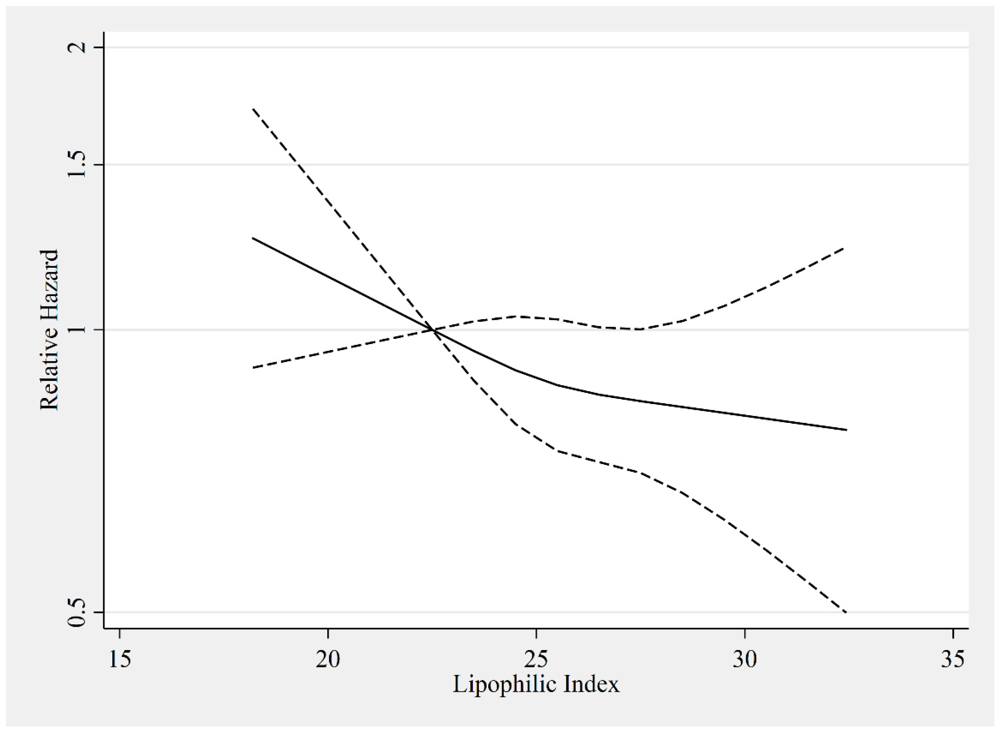 Nutrients 10 01570 g002 Nutrients 10 01570 g002