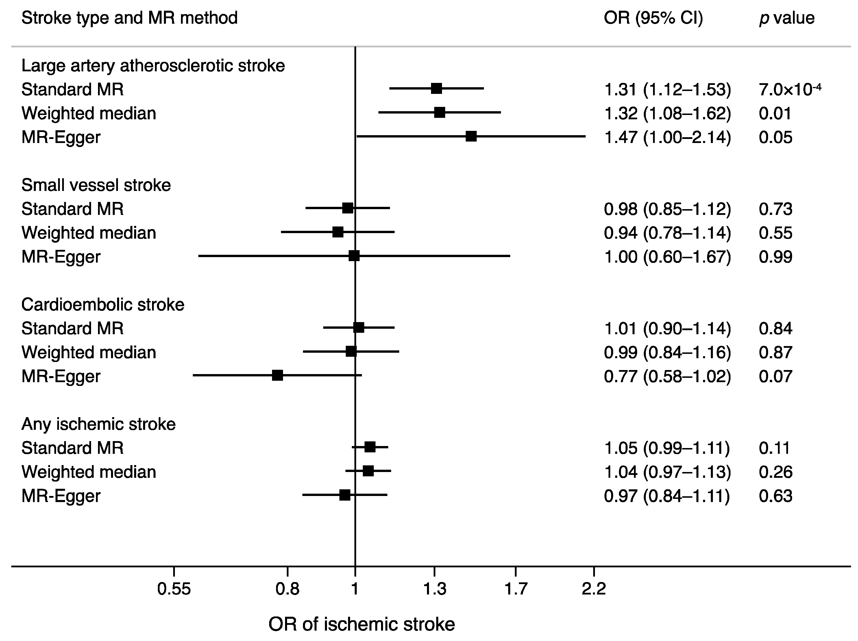 Nutrients 10 01575 g002 Nutrients 10 01575 g002