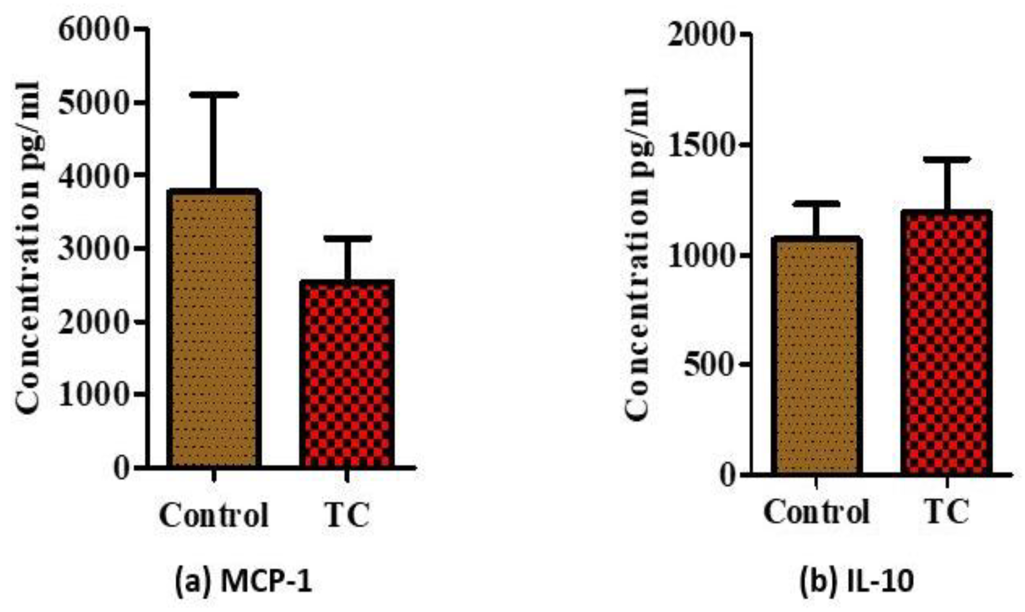 Nutrients 10 01576 g002
